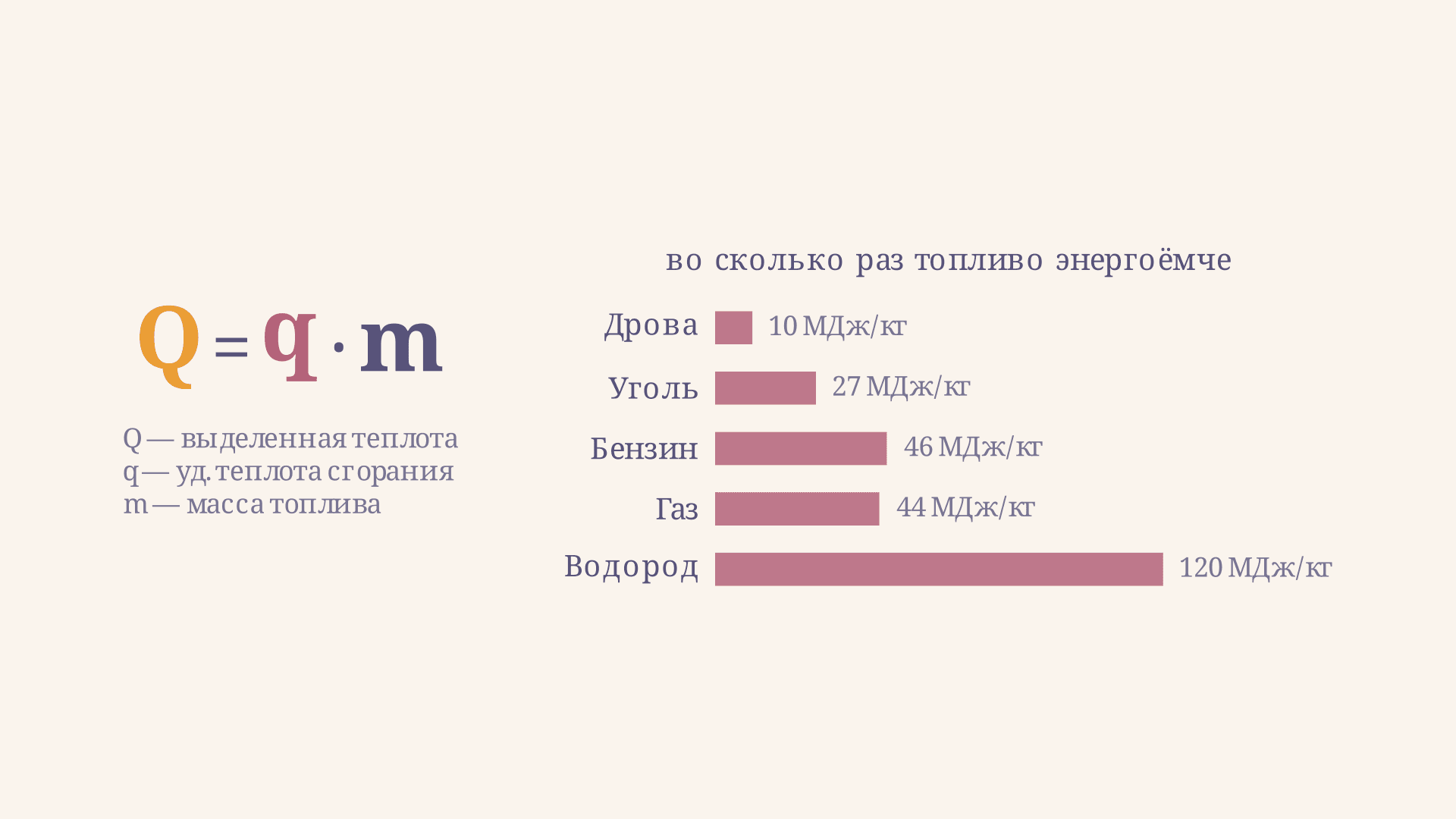 Сгорание топлива и теплота сгорания: формула и задачи