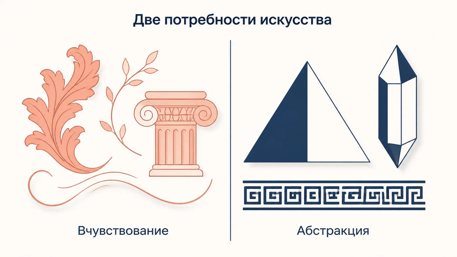 Абстракция и вчувствование Воррингера: суть теории