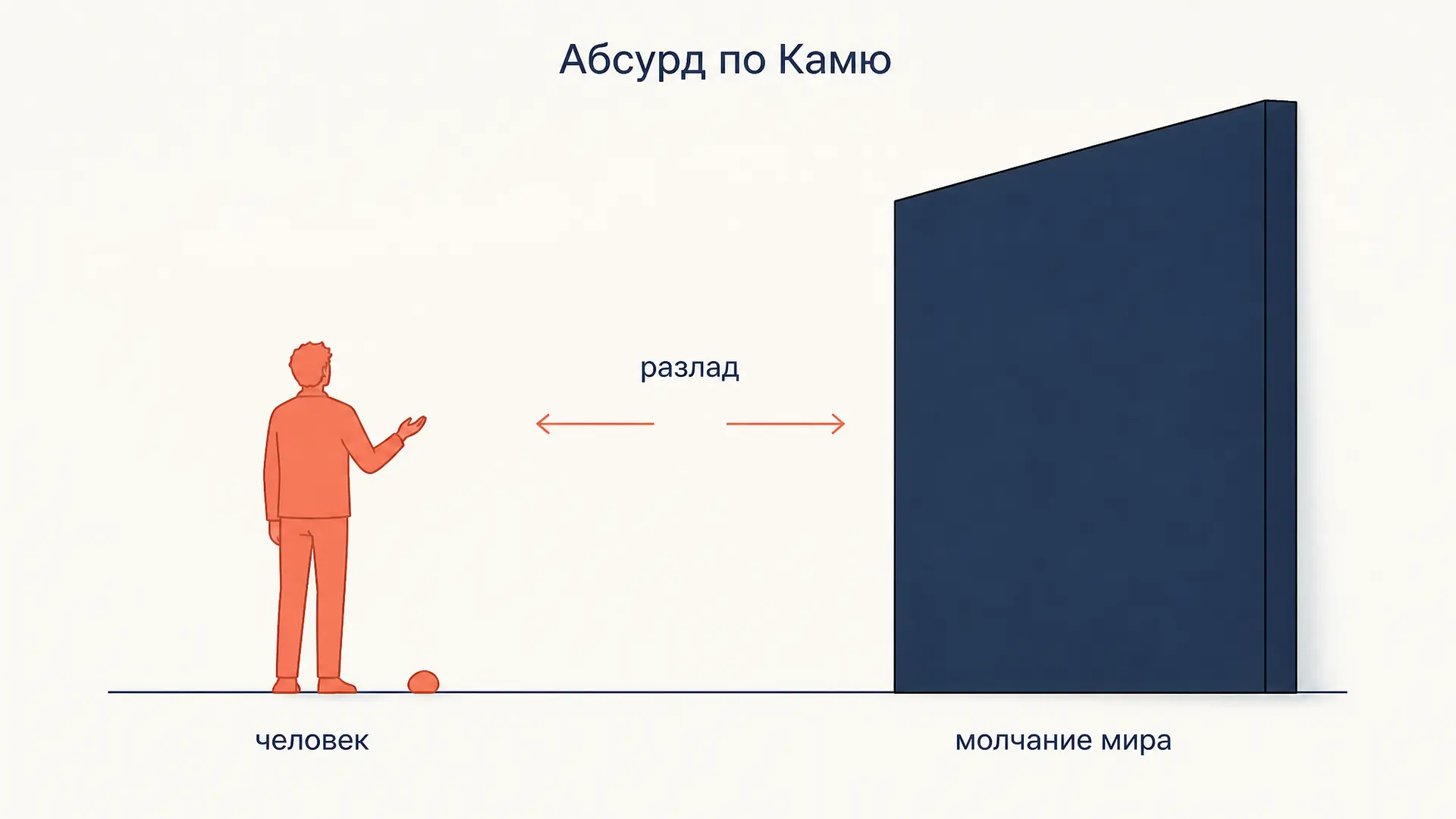 Абсурд Камю: как устроено ключевое понятие
