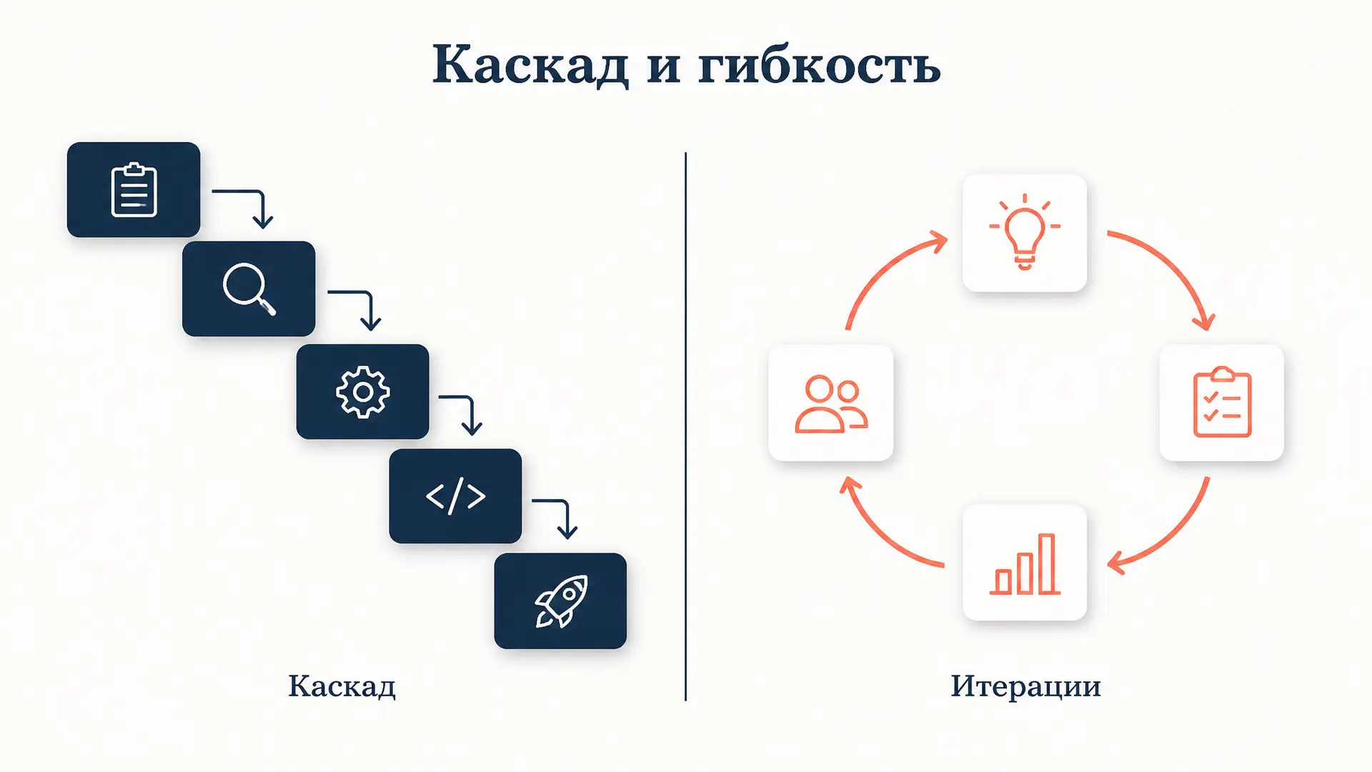 Agile и Waterfall: чем отличаются и что выбрать