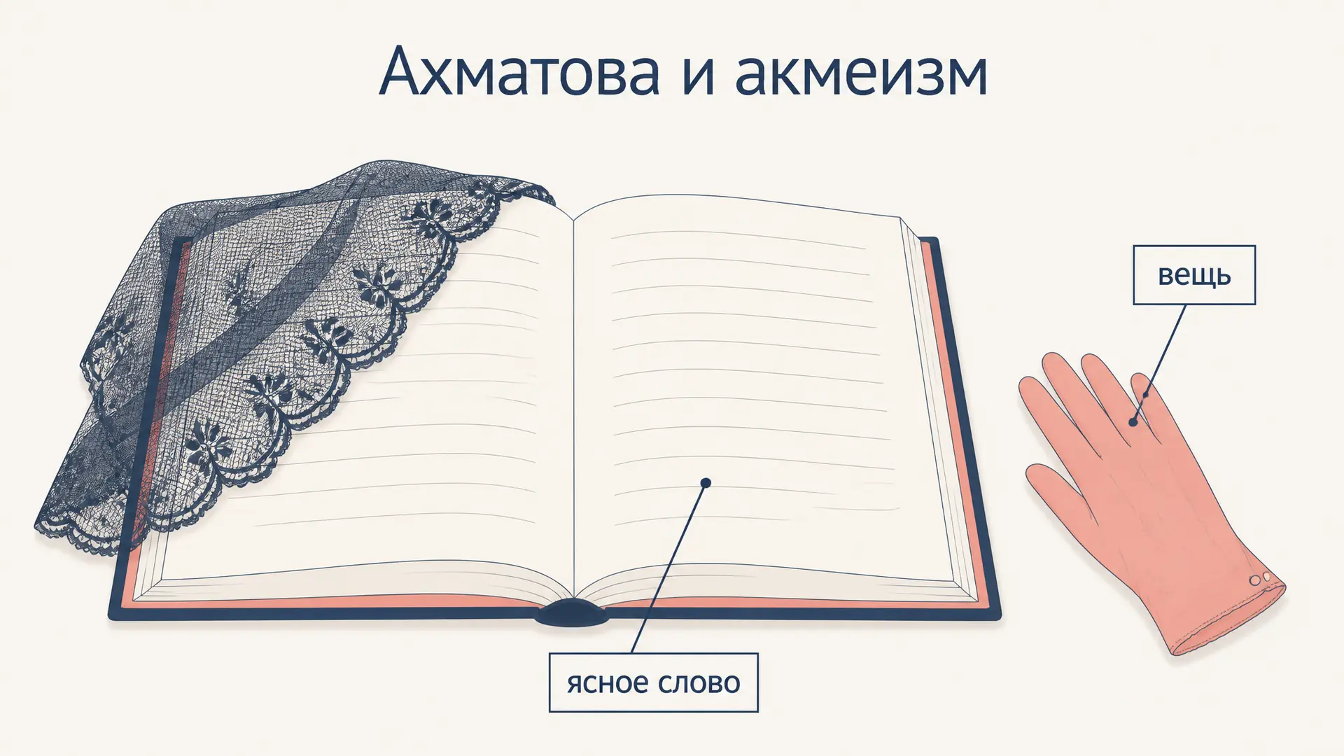 Ахматова и акмеизм: черты поэтики и разбор стихов