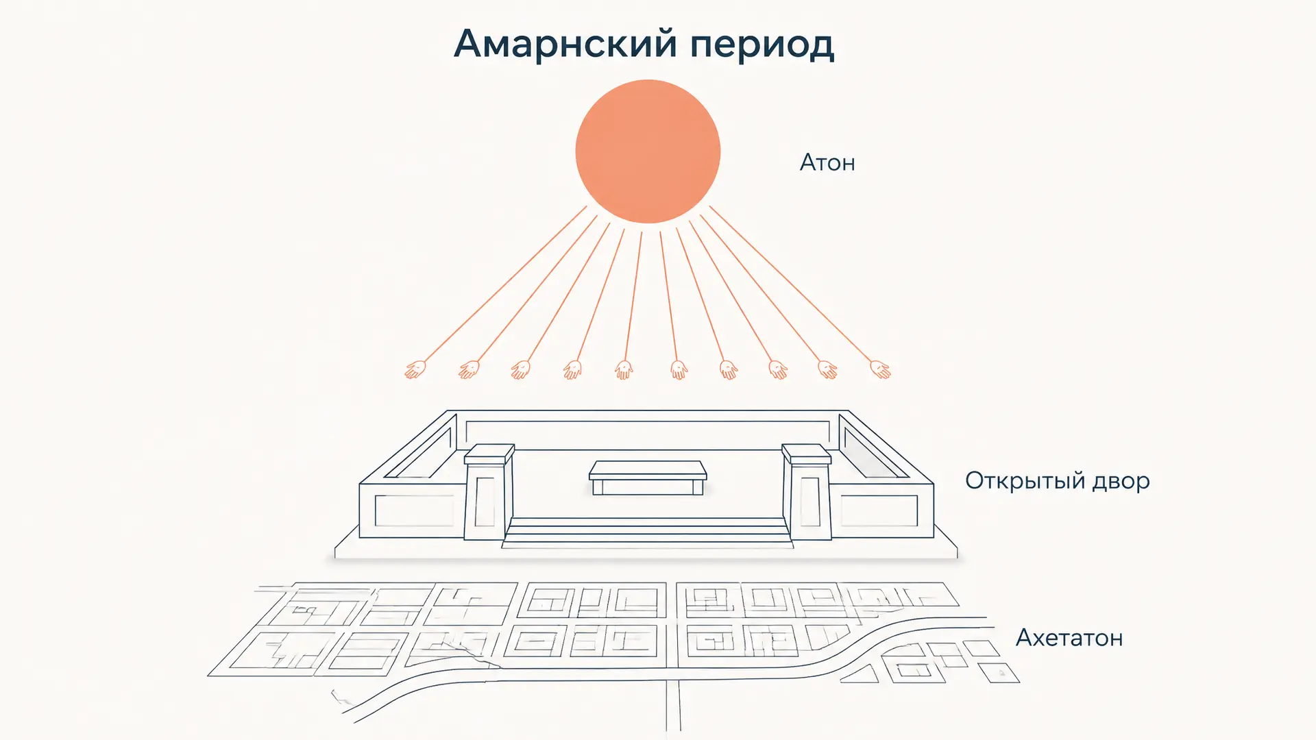 Амарнский период: реформа Эхнатона и искусство Ахетатона