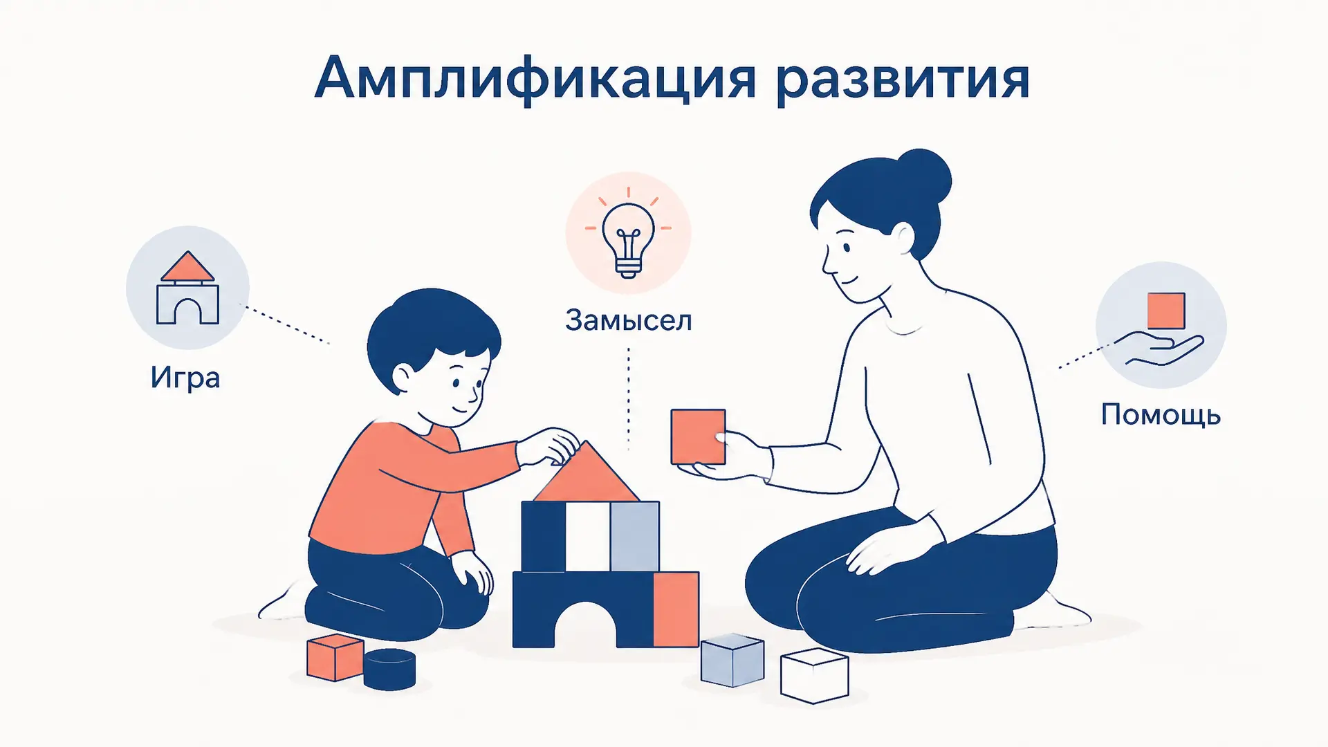 Амплификация развития Запорожца: смысл идеи