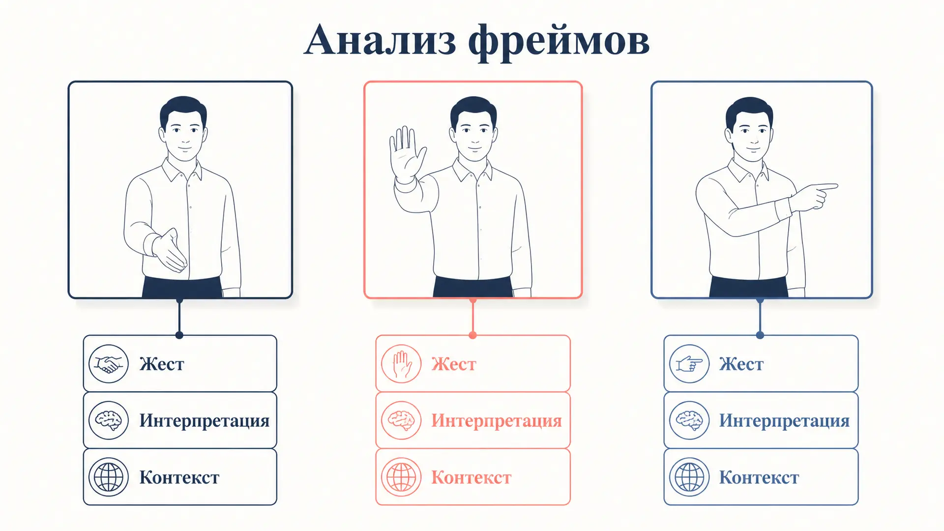 Анализ фреймов Гофмана: как люди определяют ситуацию