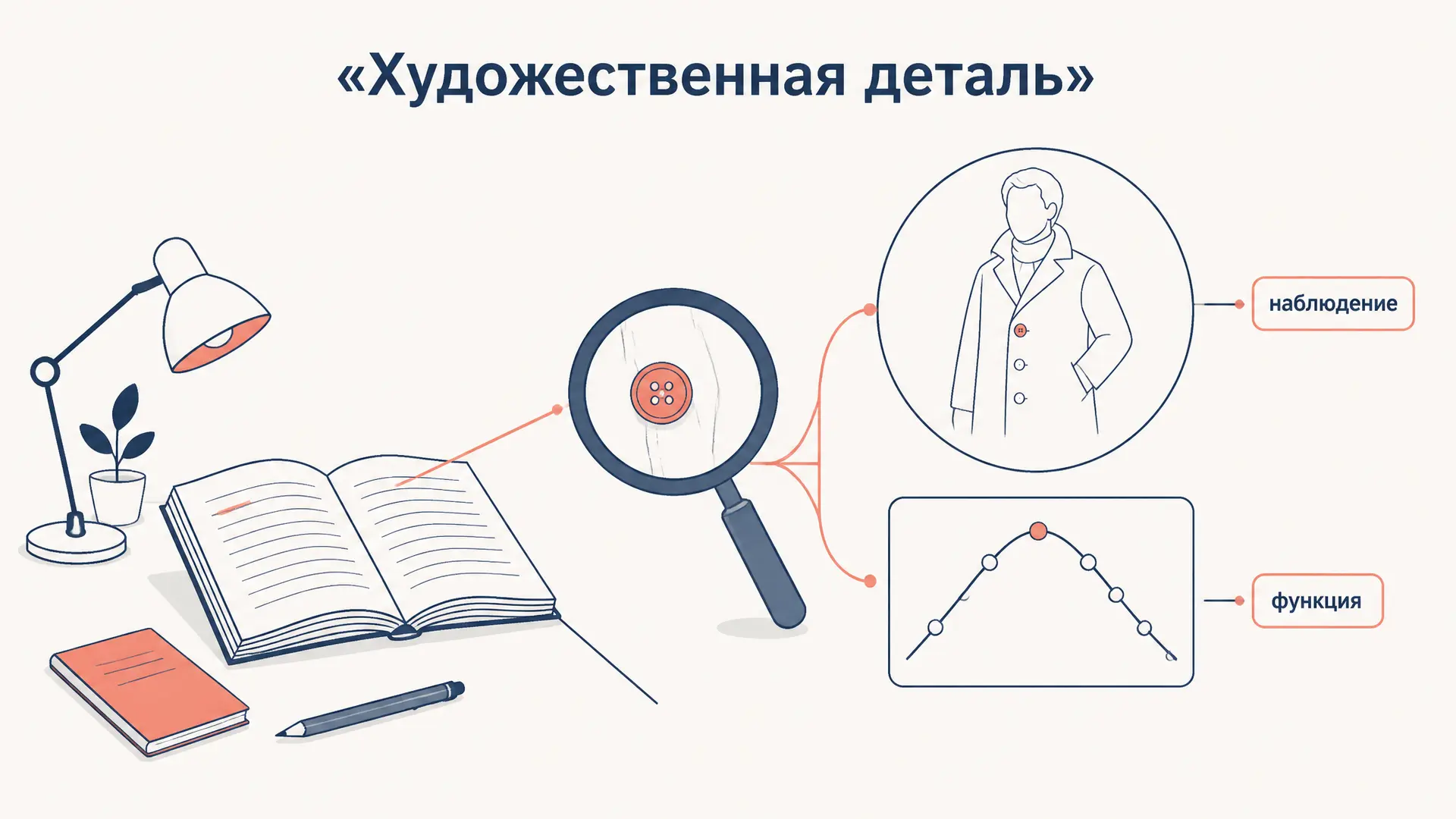 Анализ художественной детали: виды и алгоритм