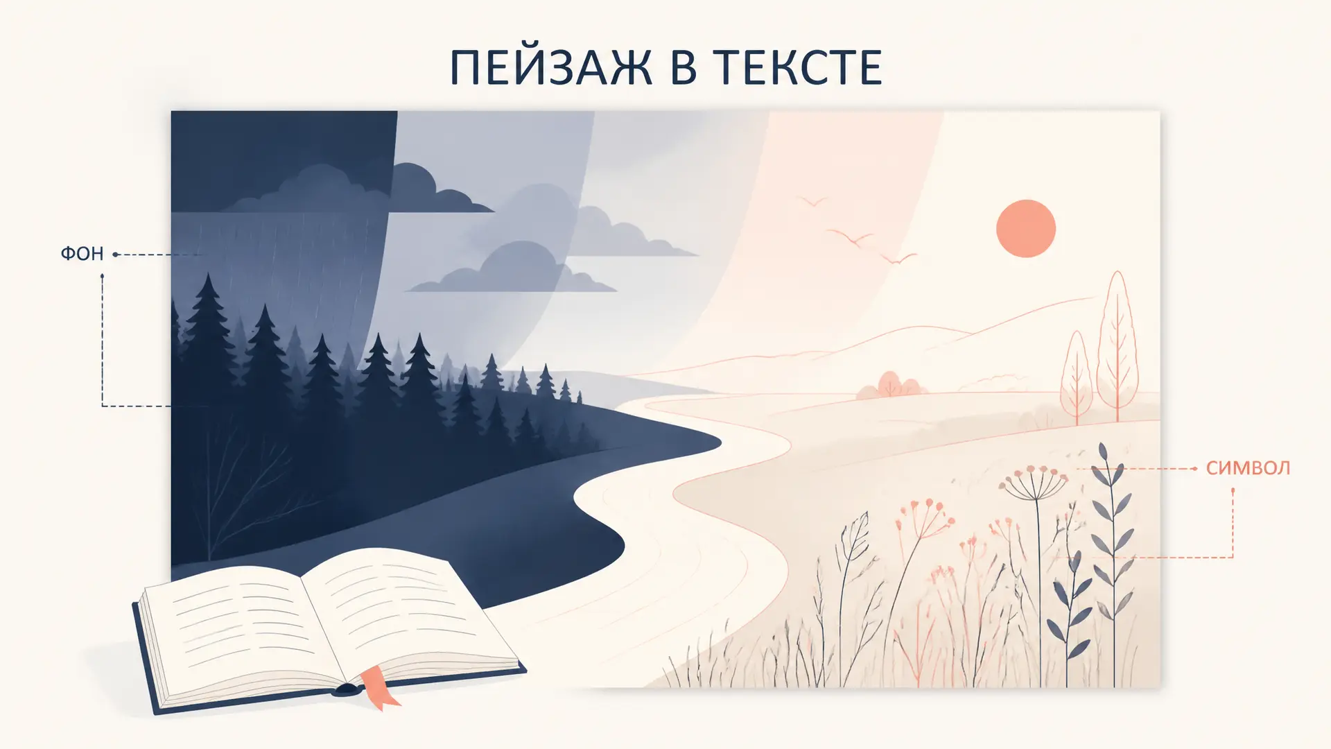 Анализ пейзажа в произведении: функции и план
