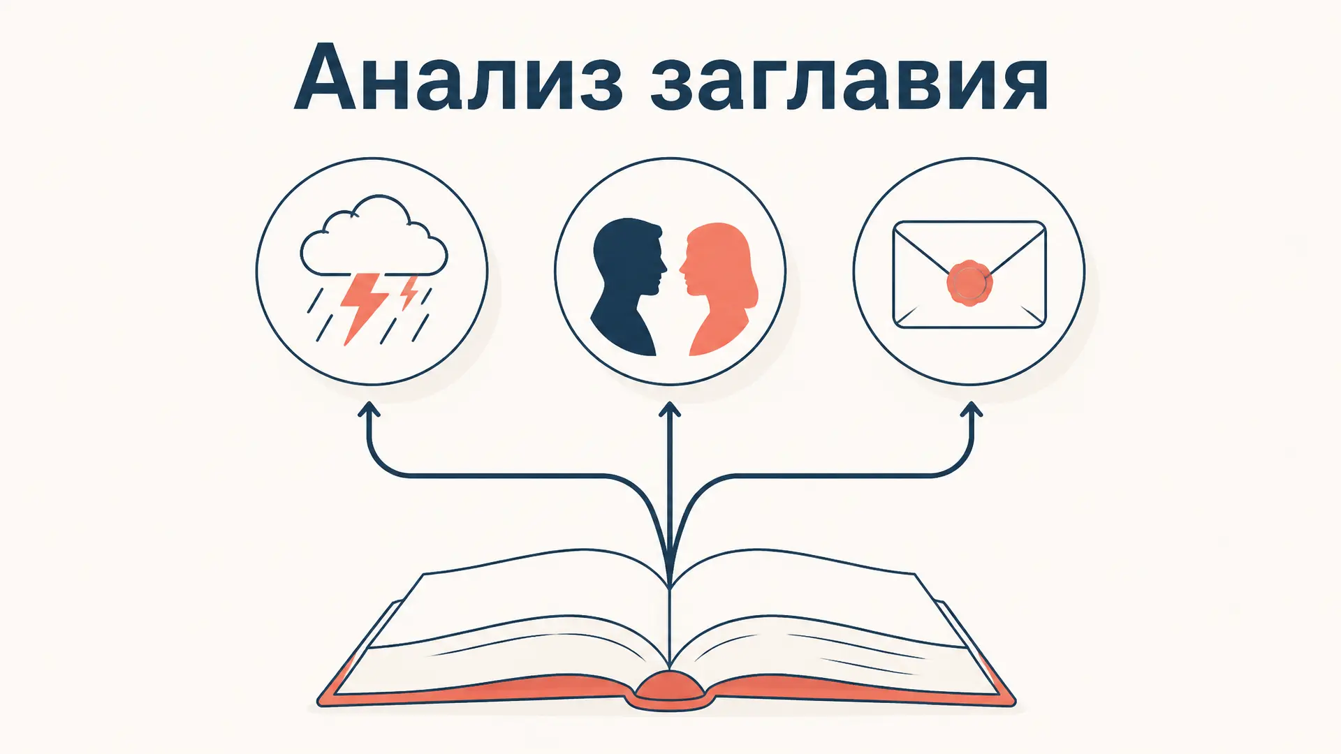Анализ заглавия произведения: план и примеры