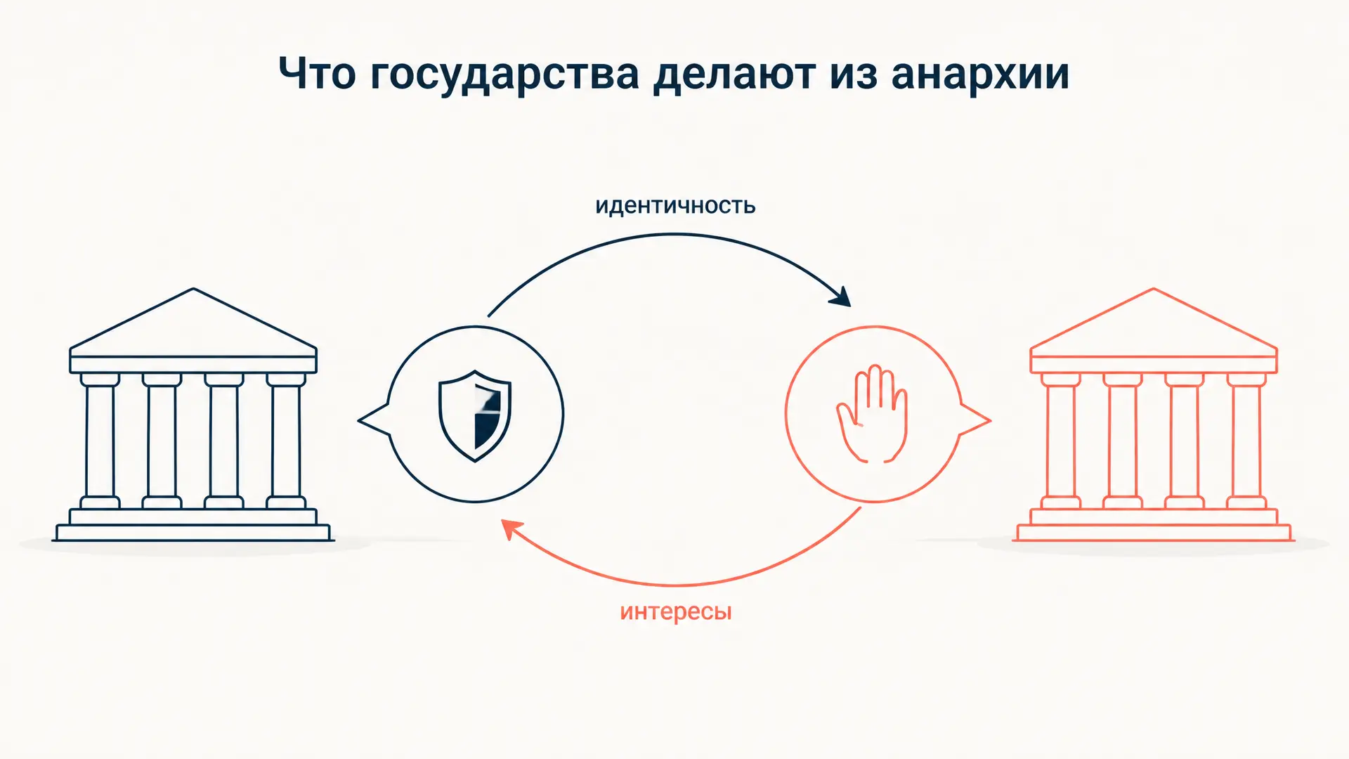 Анархия есть то, что из неё делают государства: Вендт