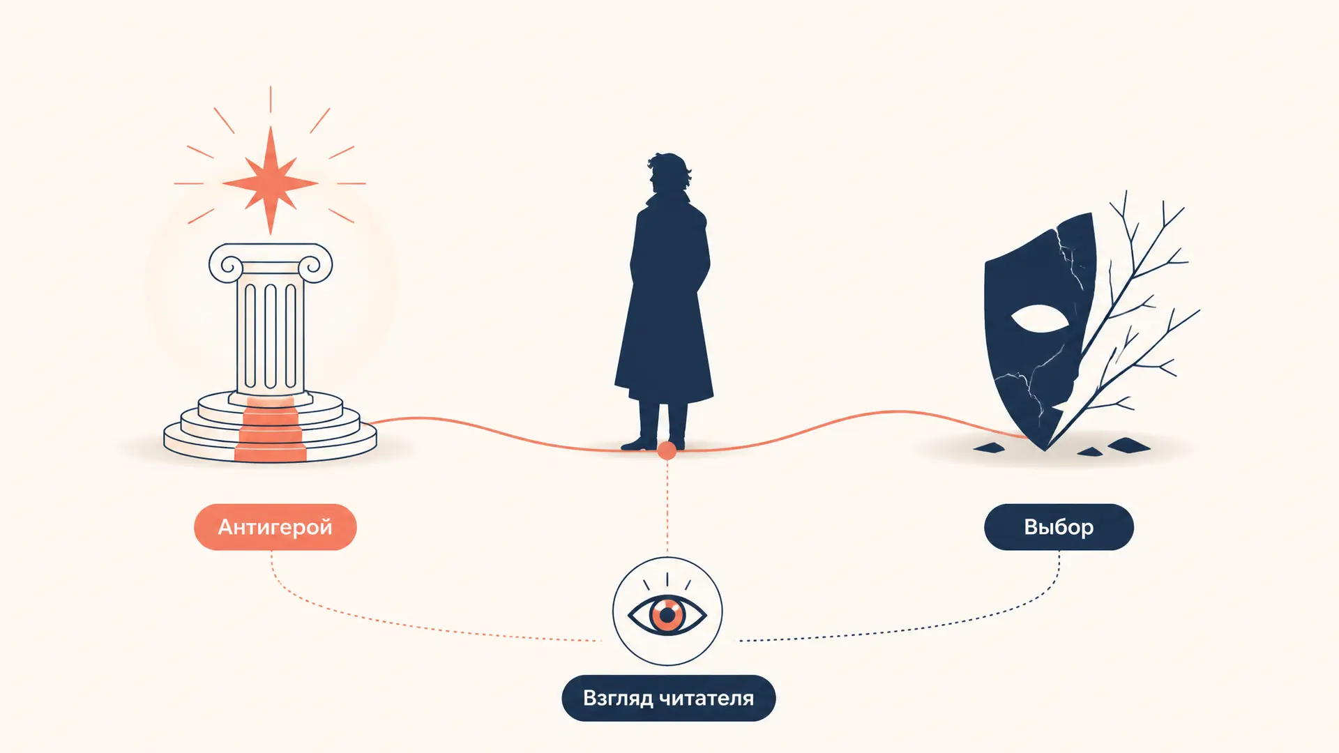 Антигерой в литературе: понятие и примеры