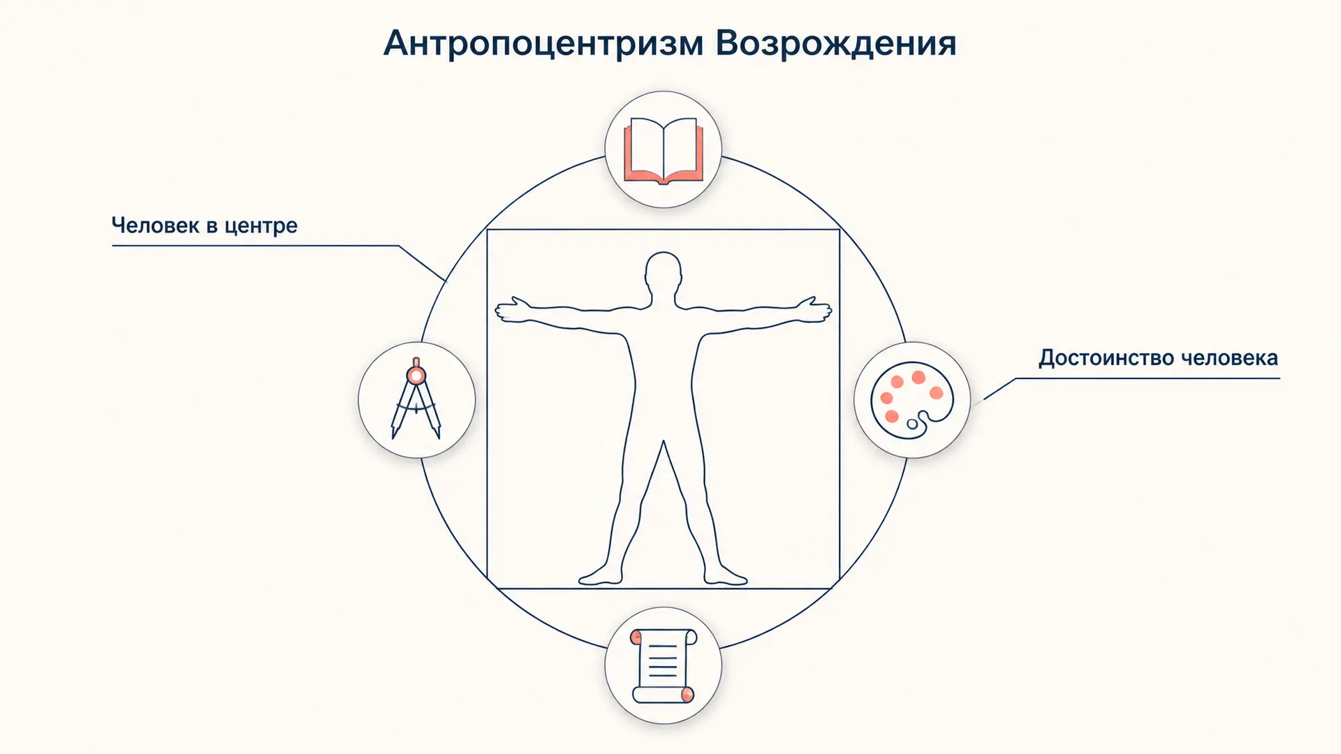 Антропоцентризм Возрождения: человек в центре мира