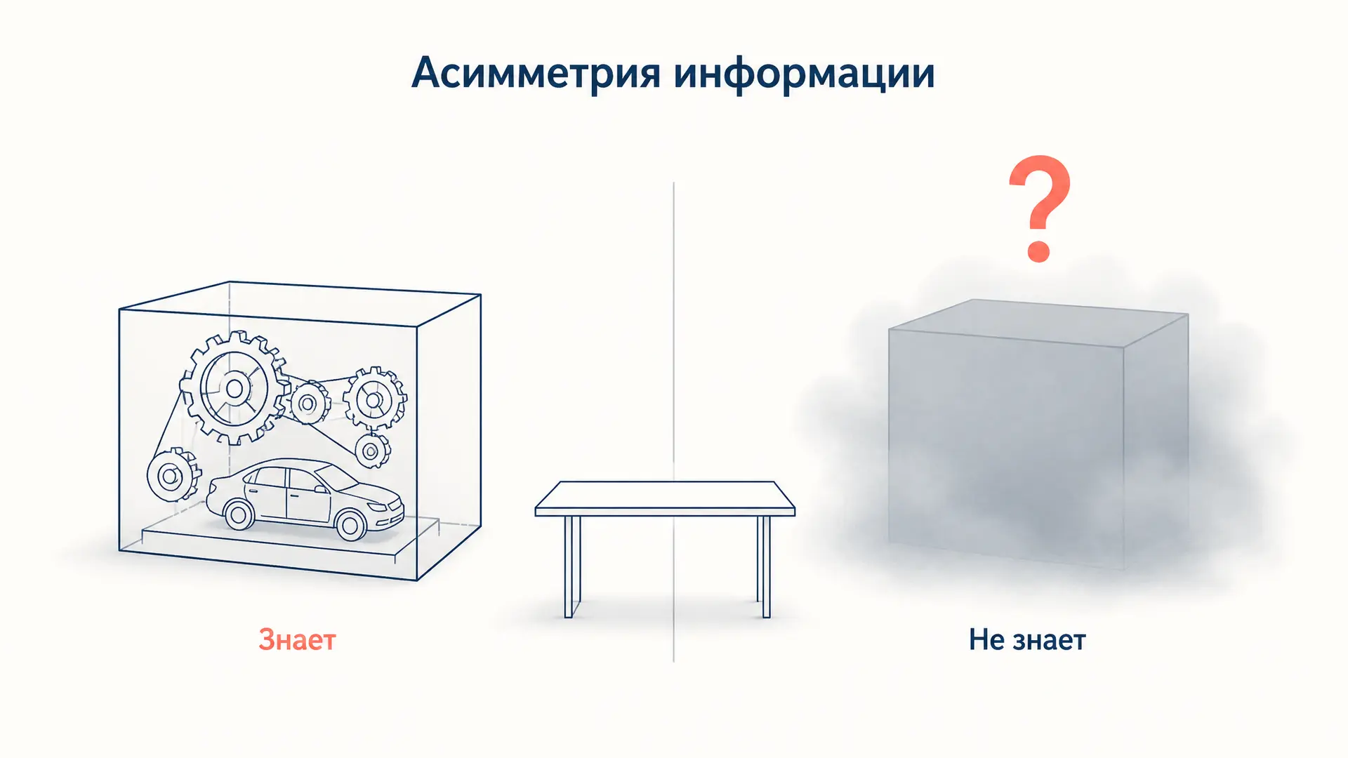 Асимметрия информации: типы, примеры и механизмы
