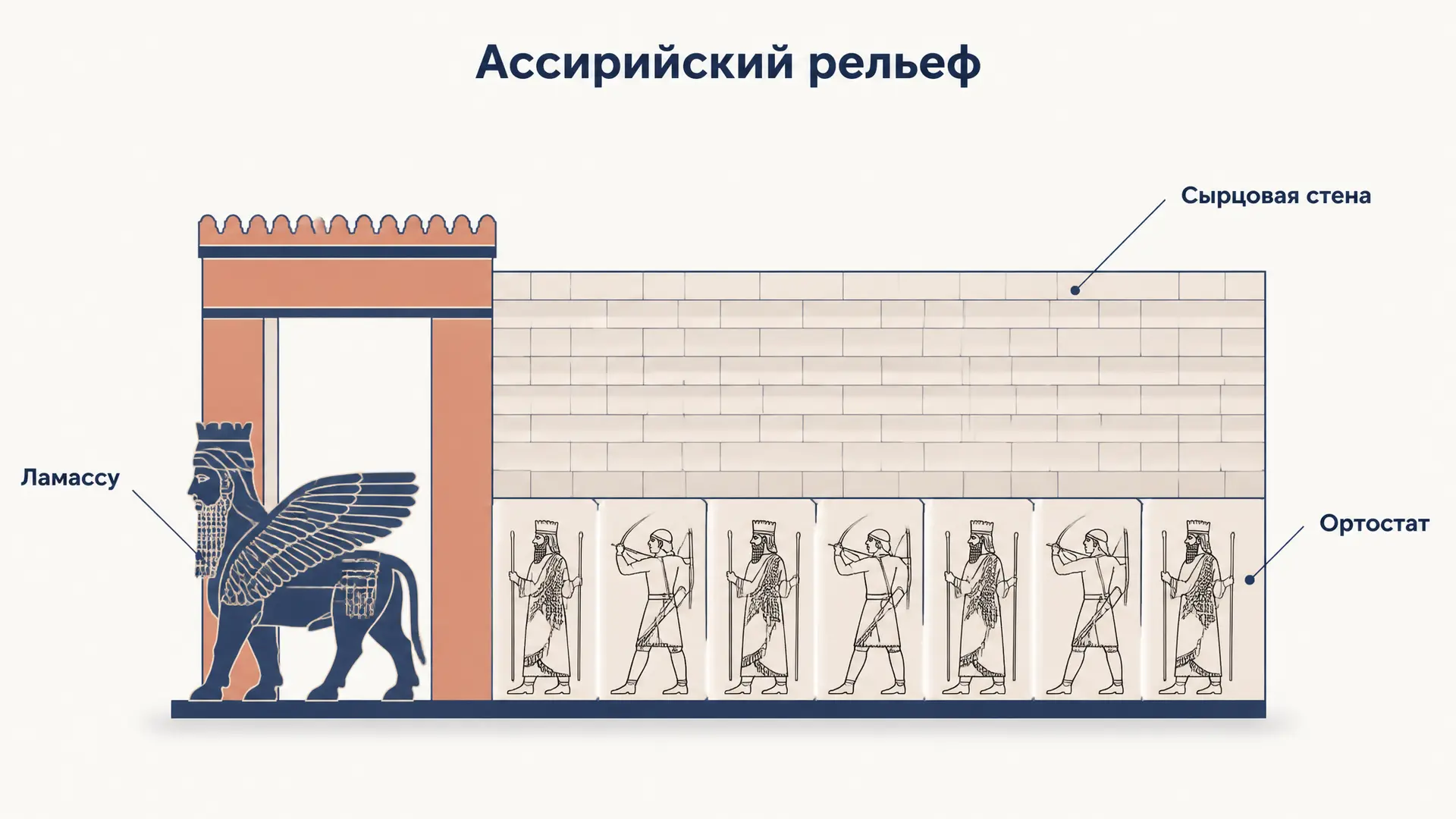 Ассирийские рельефы: дворцы, сюжеты и композиция