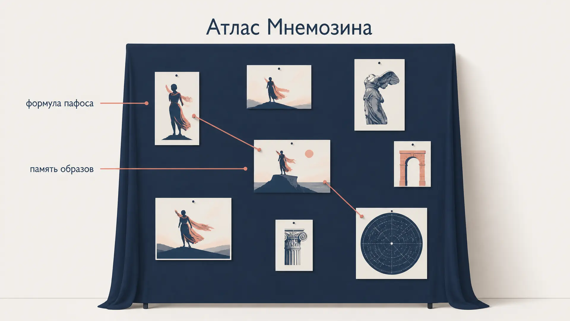 Атлас Мнемозина Варбурга: как читать панели образов