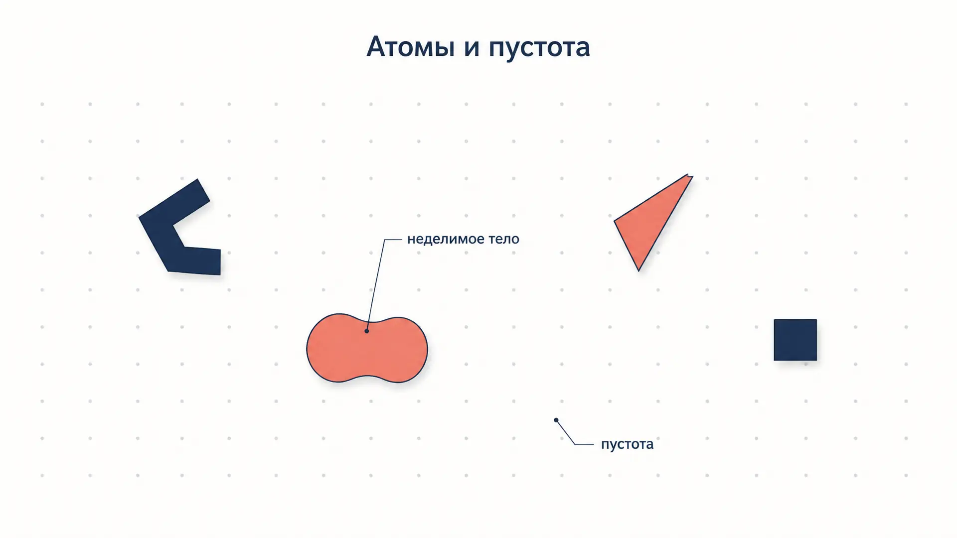 Атомизм Демокрита: атомы, пустота, необходимость