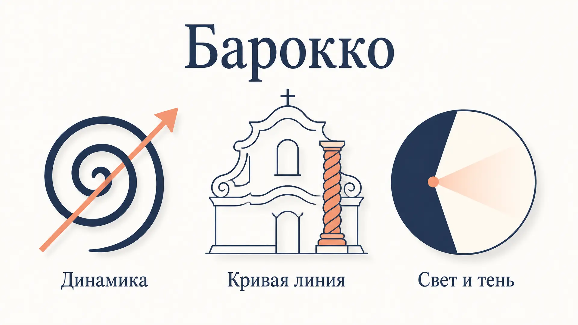Барокко: черты стиля в искусстве и архитектуре