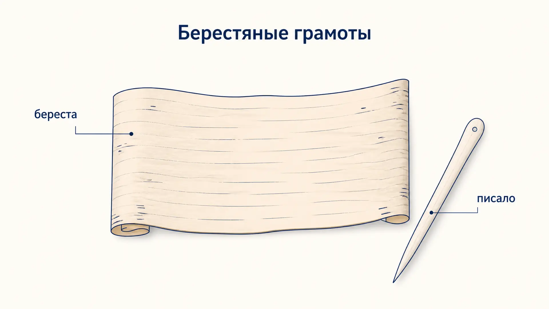 Берестяные грамоты: язык живой древнерусской речи