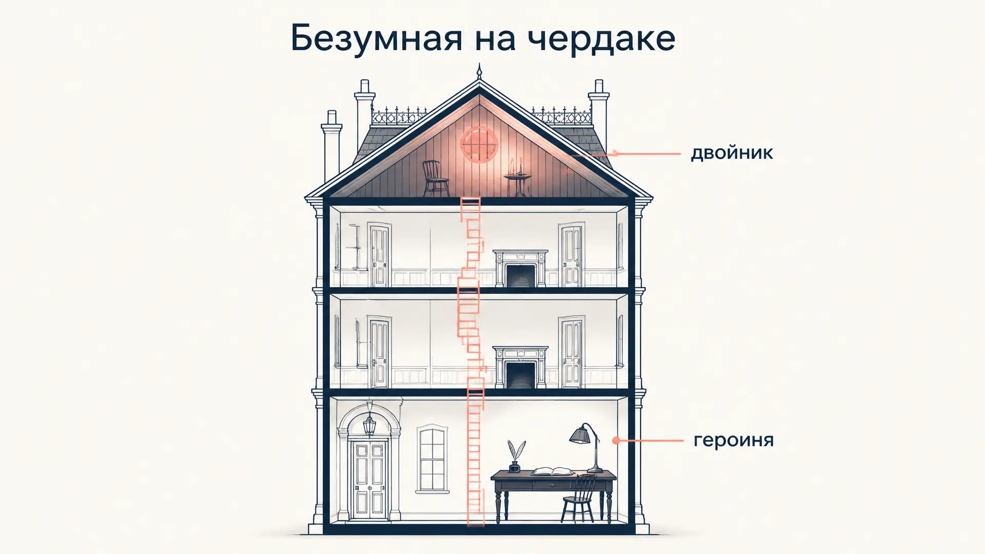 Безумная на чердаке: книга Гилберт и Губар простыми словами