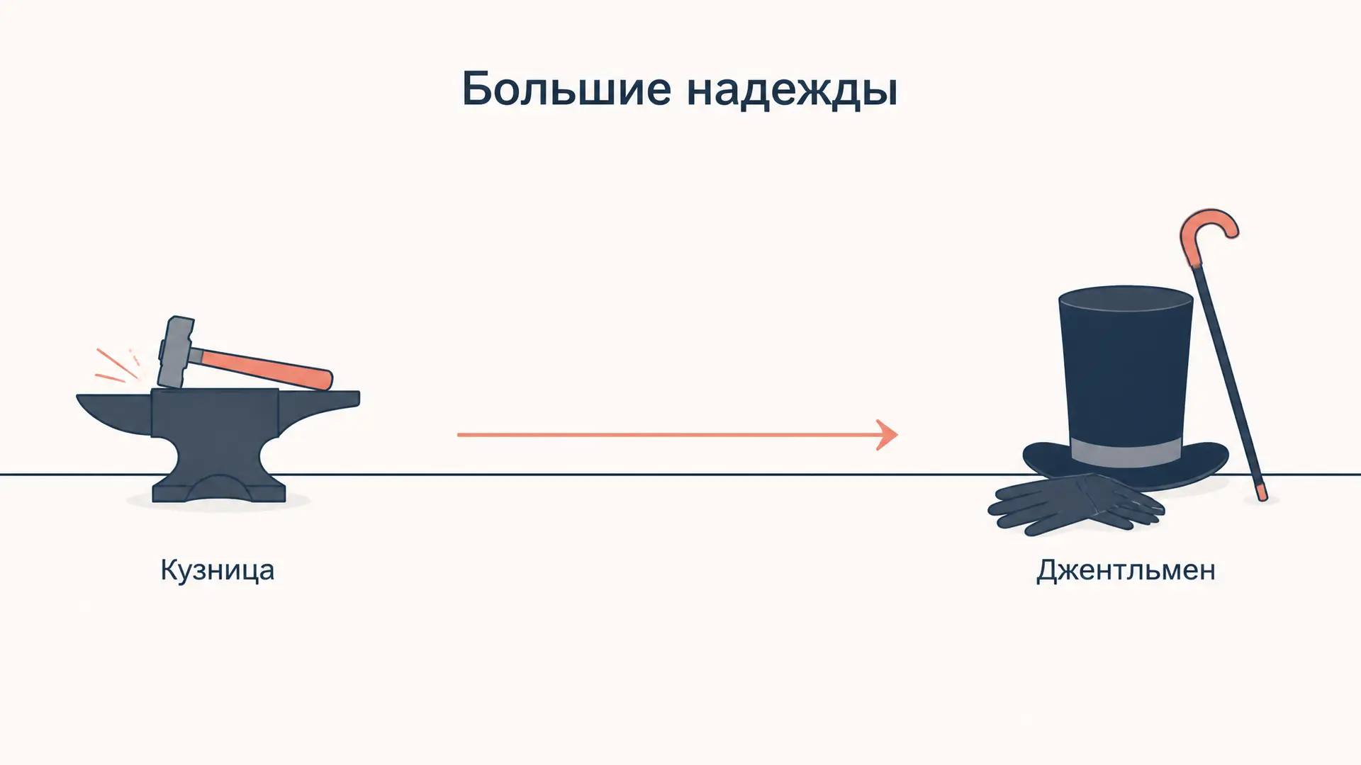 Большие надежды: образ Пипа и путь к джентльменству