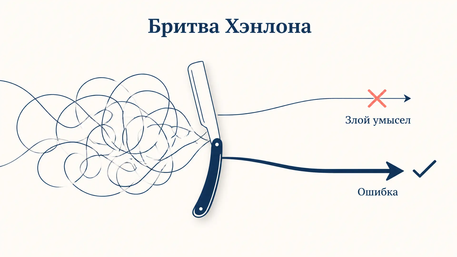 Бритва Хэнлона: принцип, примеры и границы