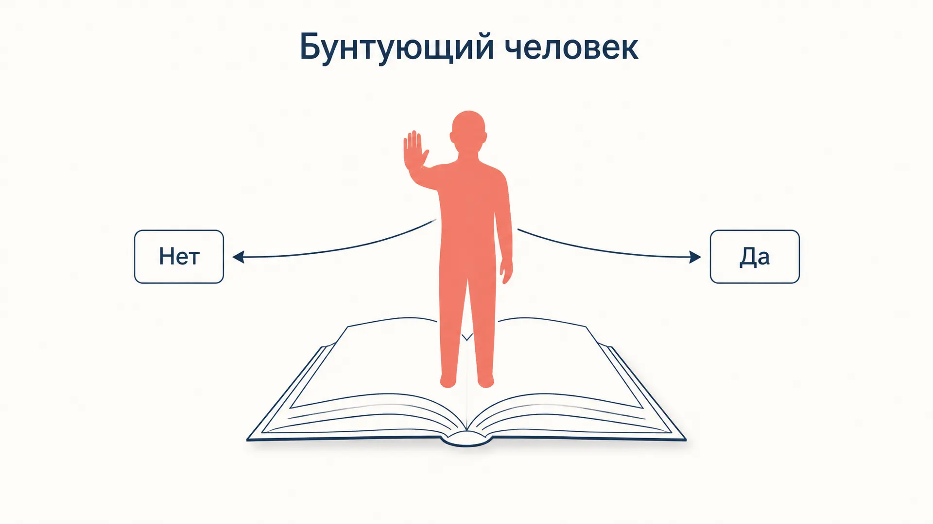 Бунт Камю: разбор «Бунтующего человека»