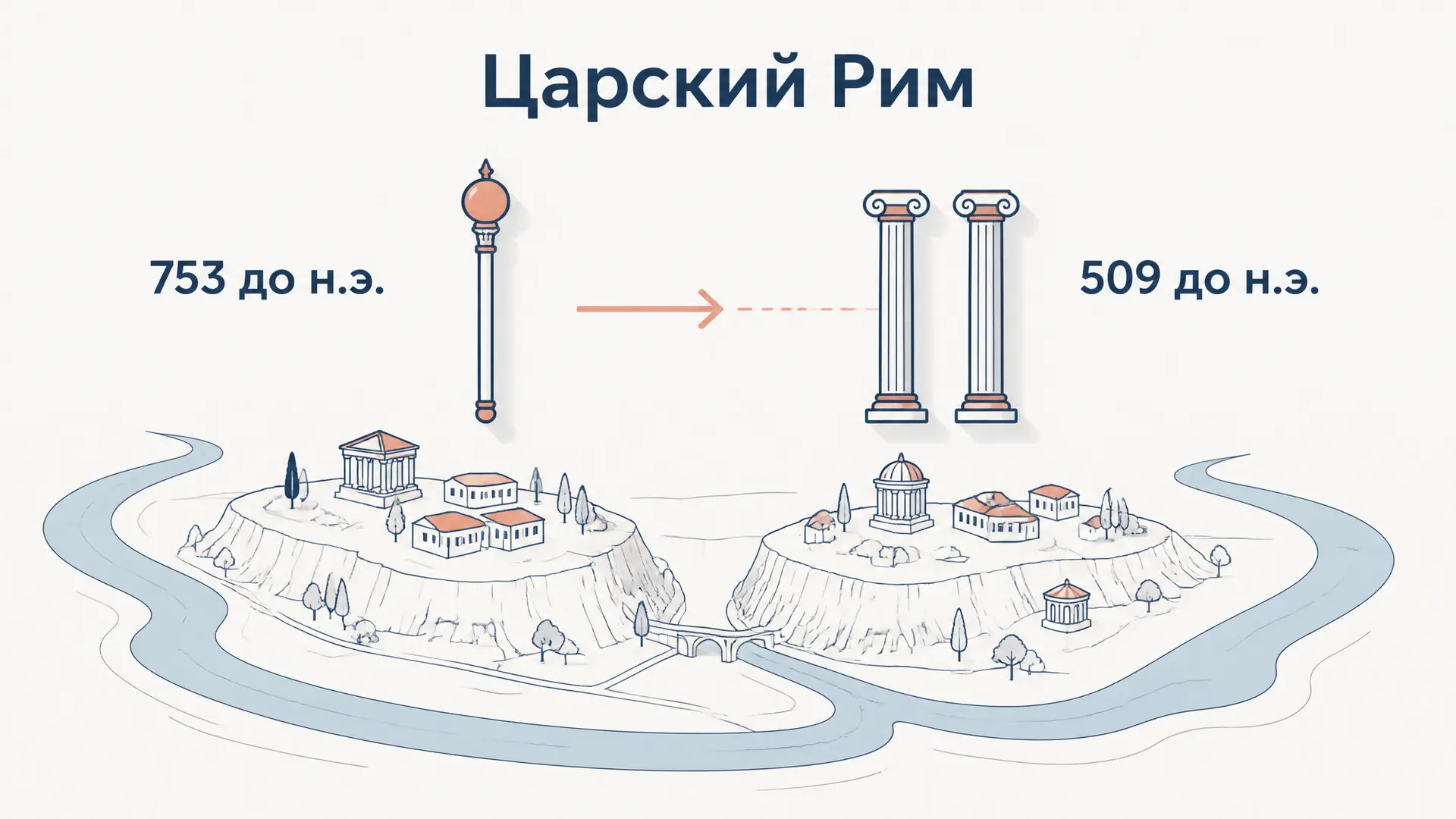 Царский период Рима: семь царей и конец монархии