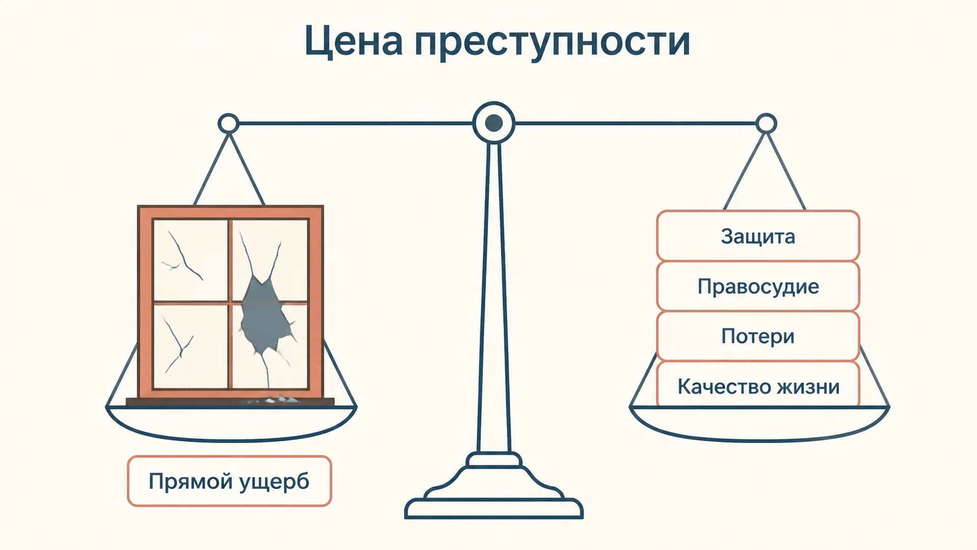 Цена преступности: как оценить ущерб обществу