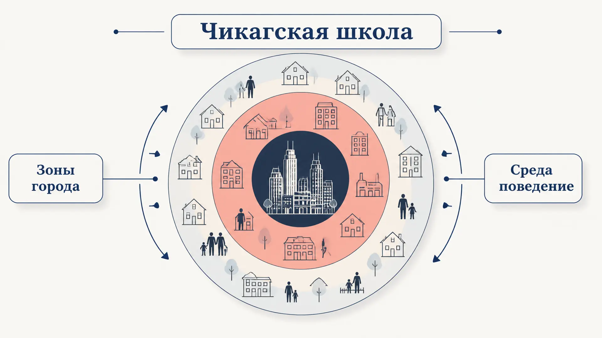 Чикагская школа социологии города: среда и поведение