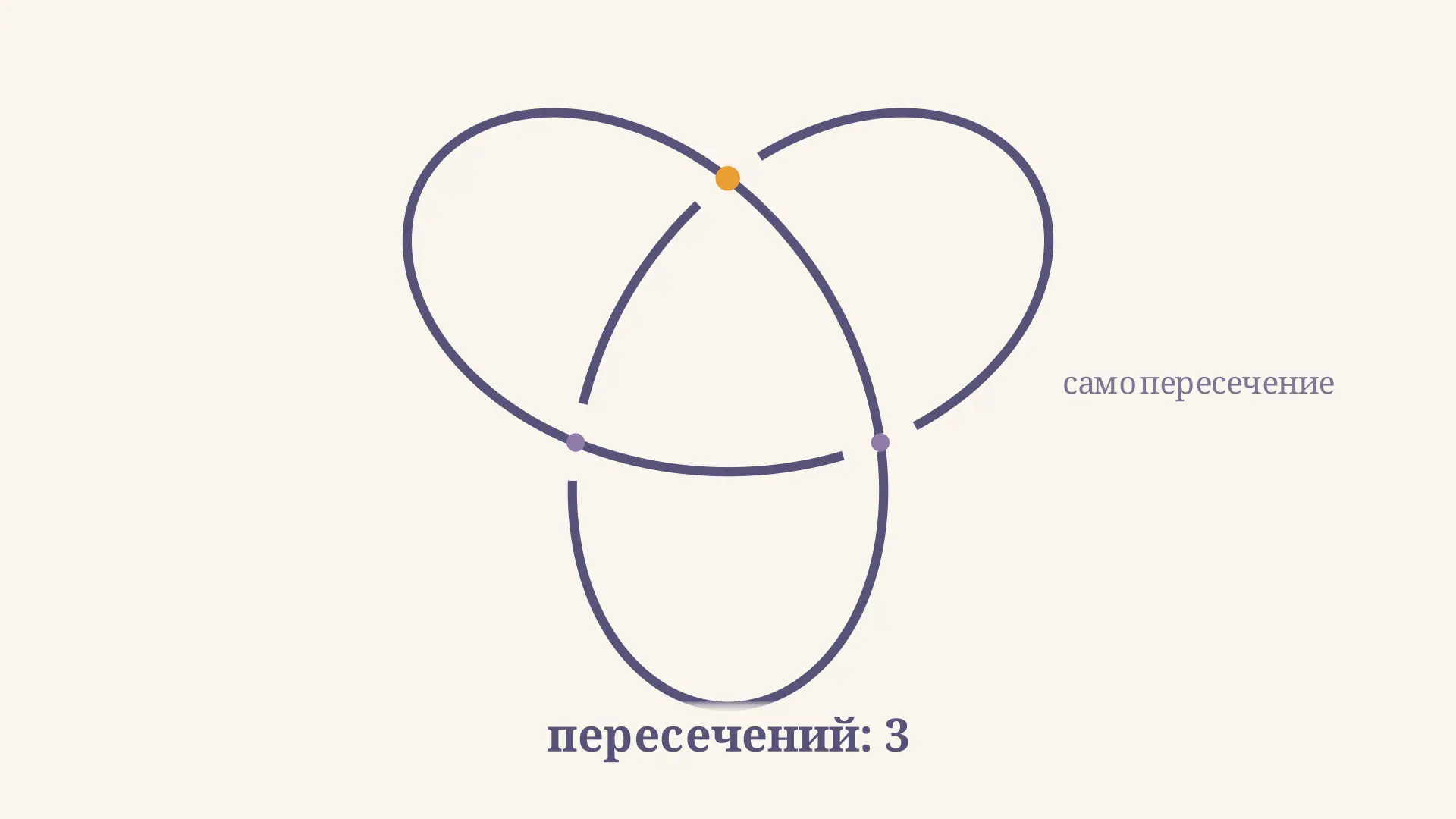 Число пересечений узла: что это и как считать