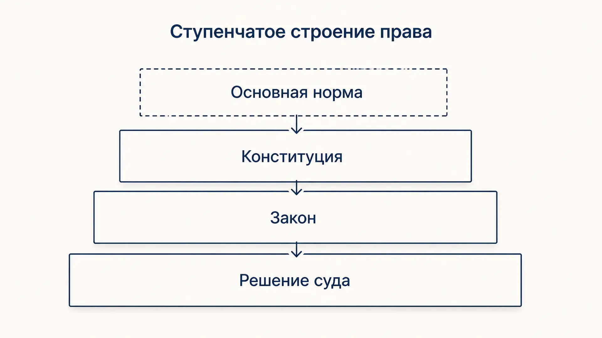 Чистое учение о праве Кельзена: нормативизм без политики
