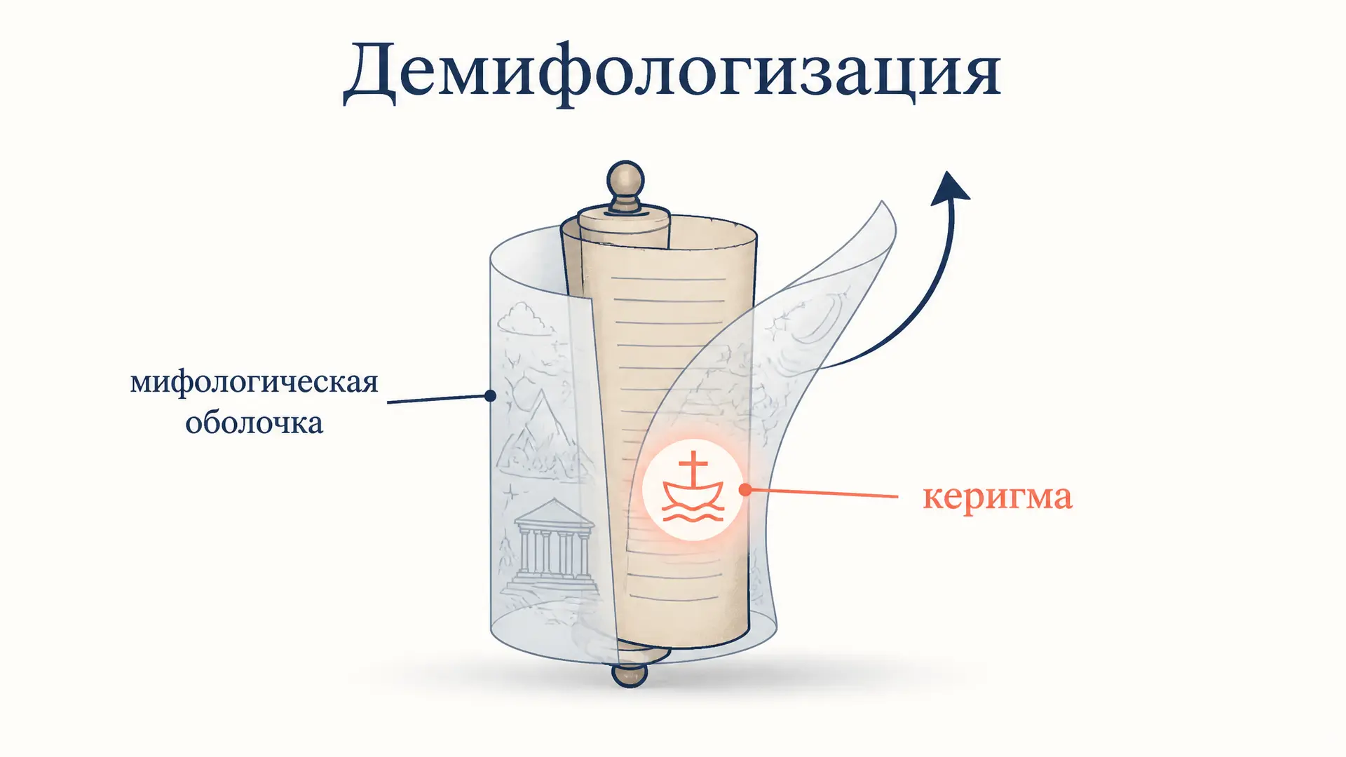 Демифологизация Бультмана: суть программы кратко