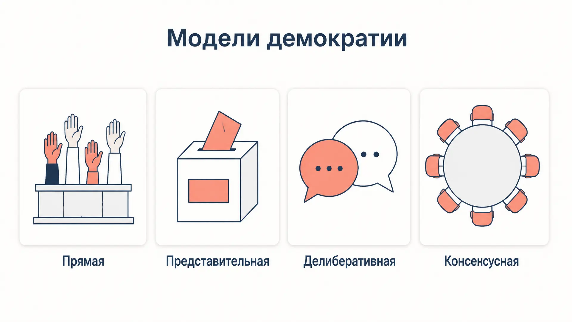 Модели демократии: от античных Афин до консенсусной