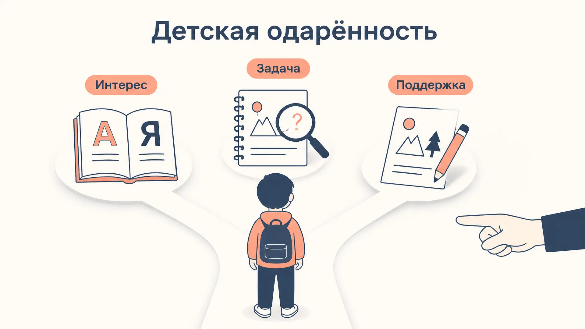 Детская одарённость: признаки и поддержка