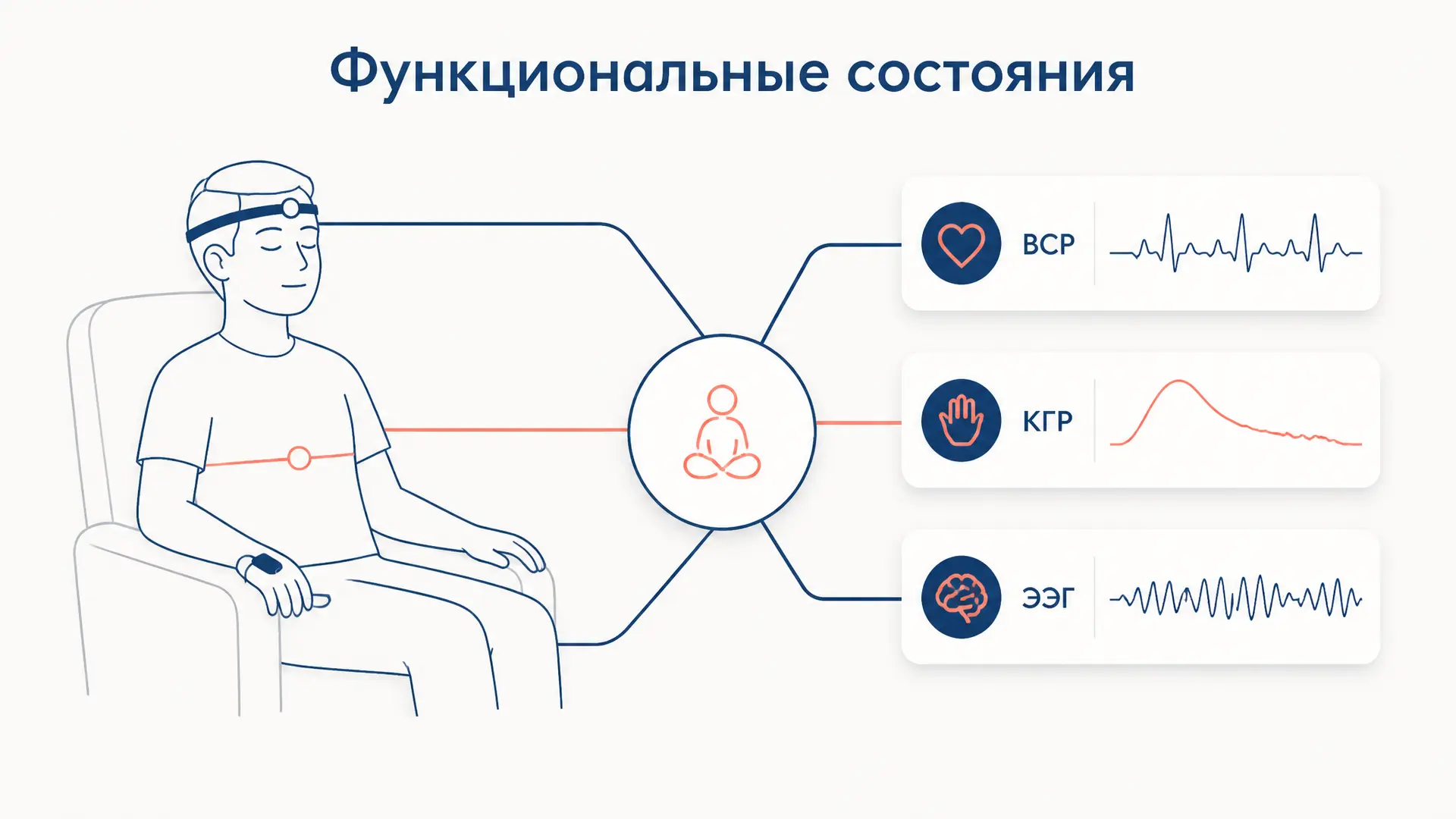 Диагностика функциональных состояний: методы