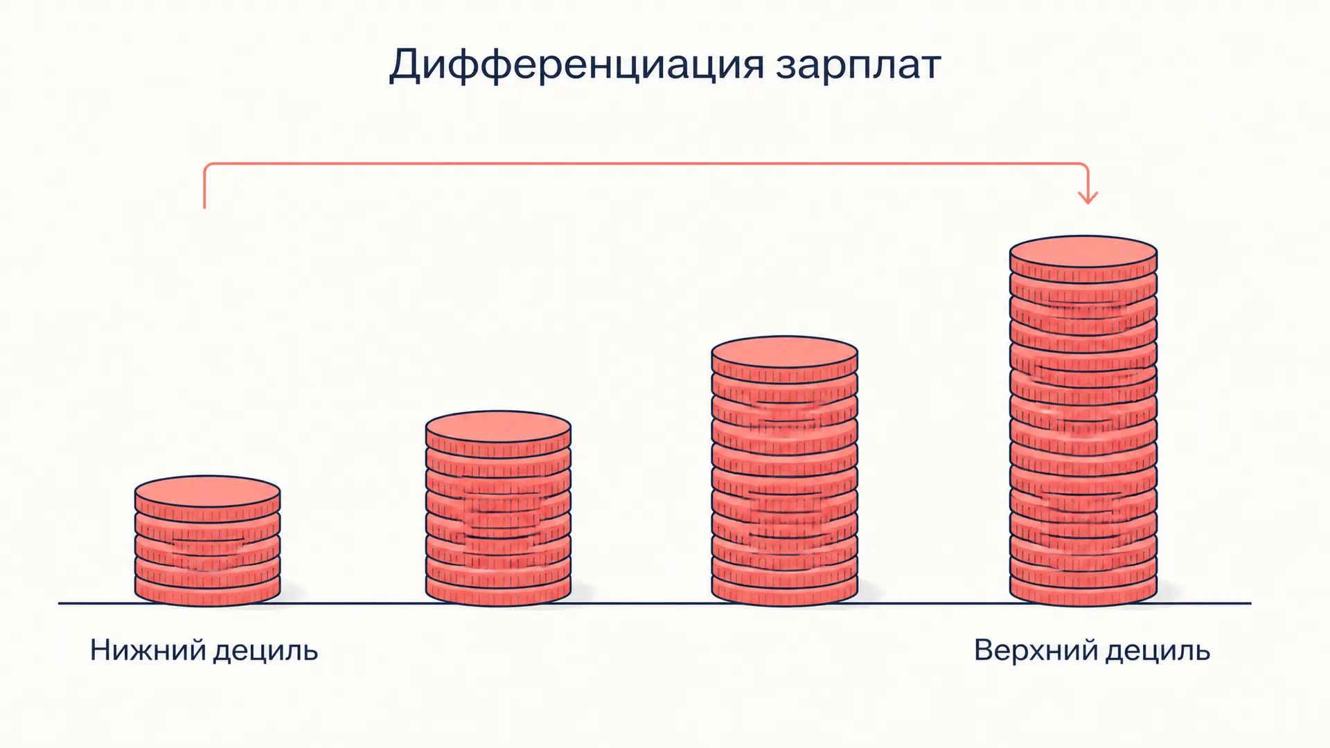 Дифференциация заработной платы: как измерить разрыв