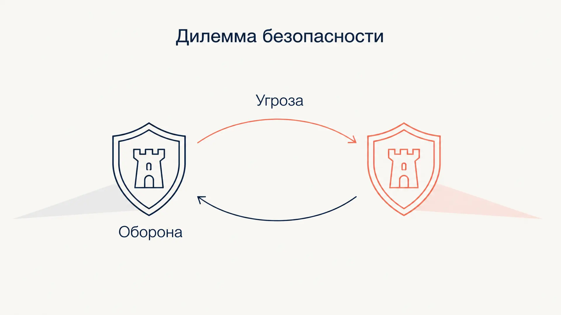 Дилемма безопасности: почему оборона пугает соседей