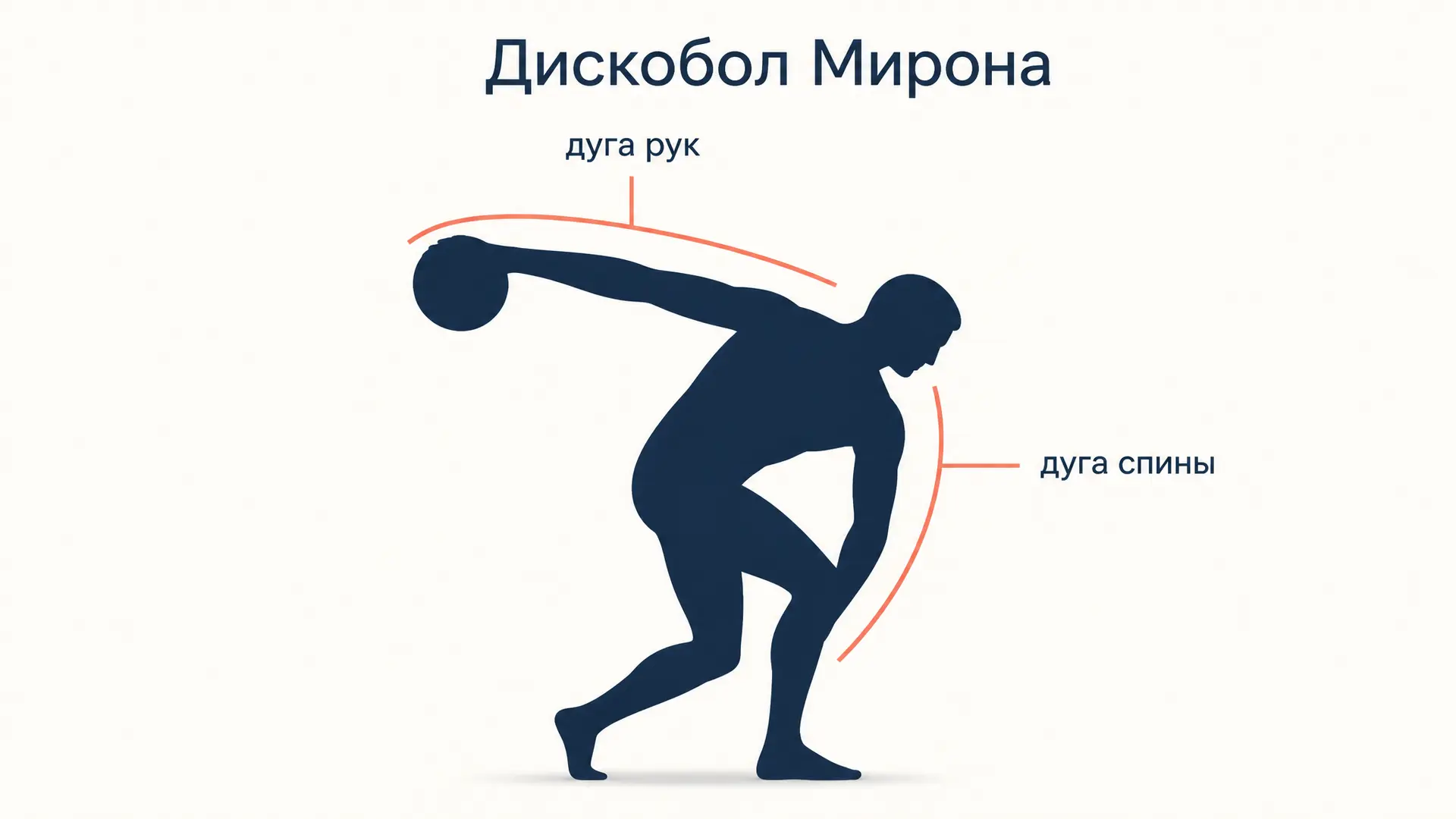 Дискобол Мирона: анализ статуи, композиция и копии