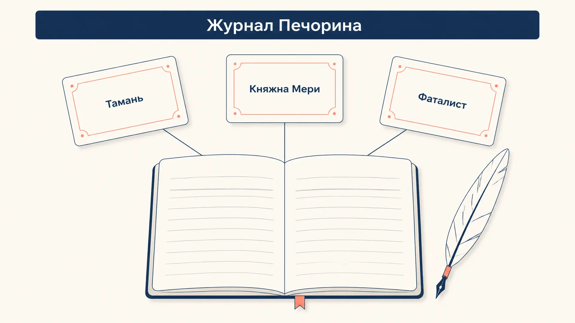 Дневник Печорина: как устроен журнал героя