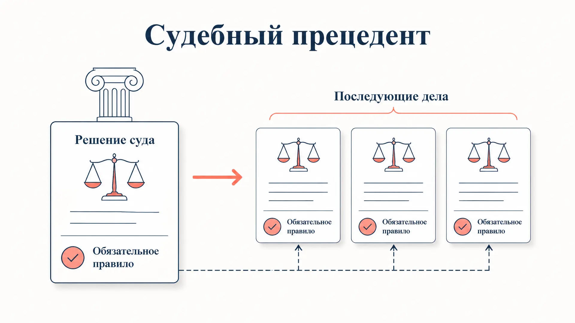 Доктрина судебного прецедента: как работает stare decisis