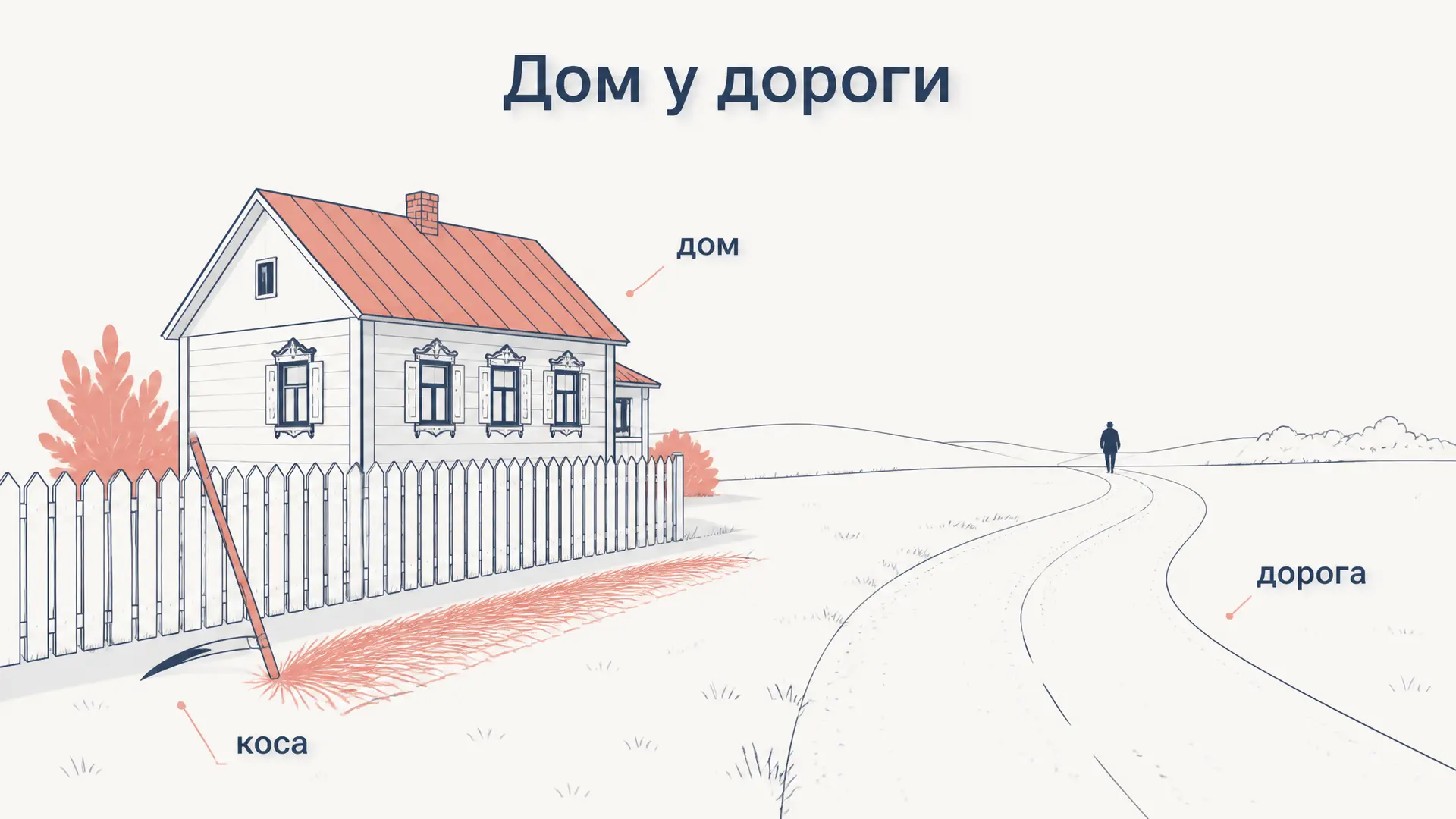 Дом у дороги Твардовского: анализ лирической хроники