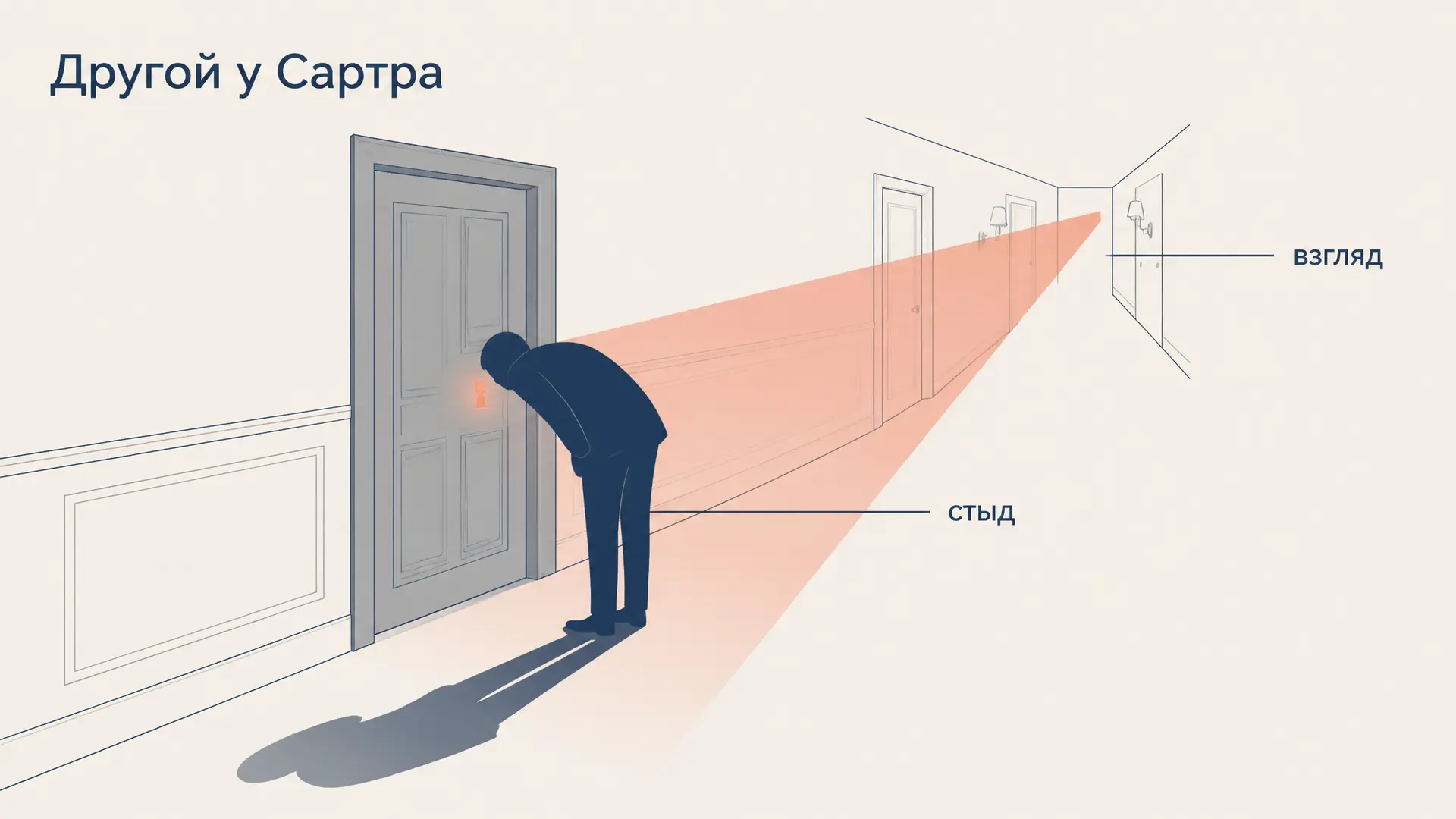 Другой у Сартра: взгляд, стыд и бытие-для-другого