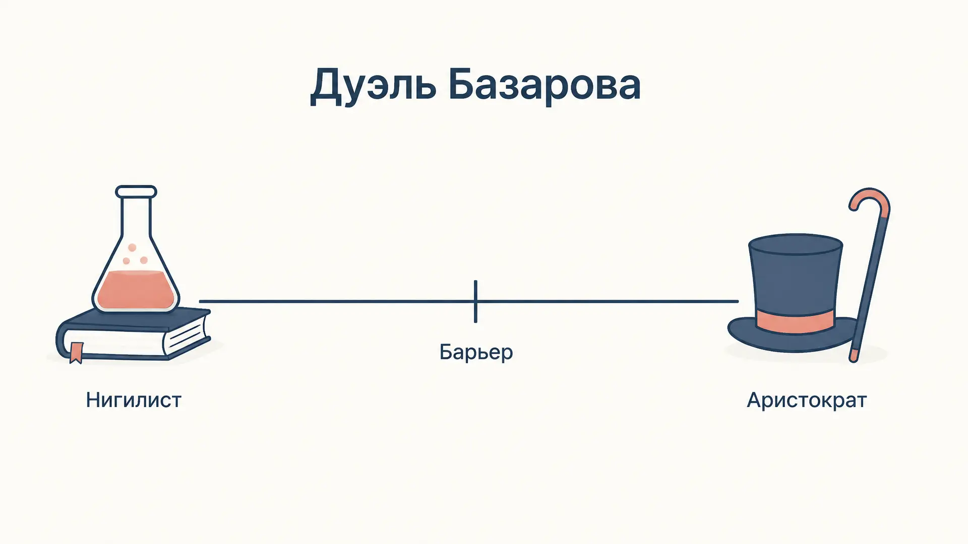 Дуэль Базарова: разбор эпизода в «Отцах и детях»