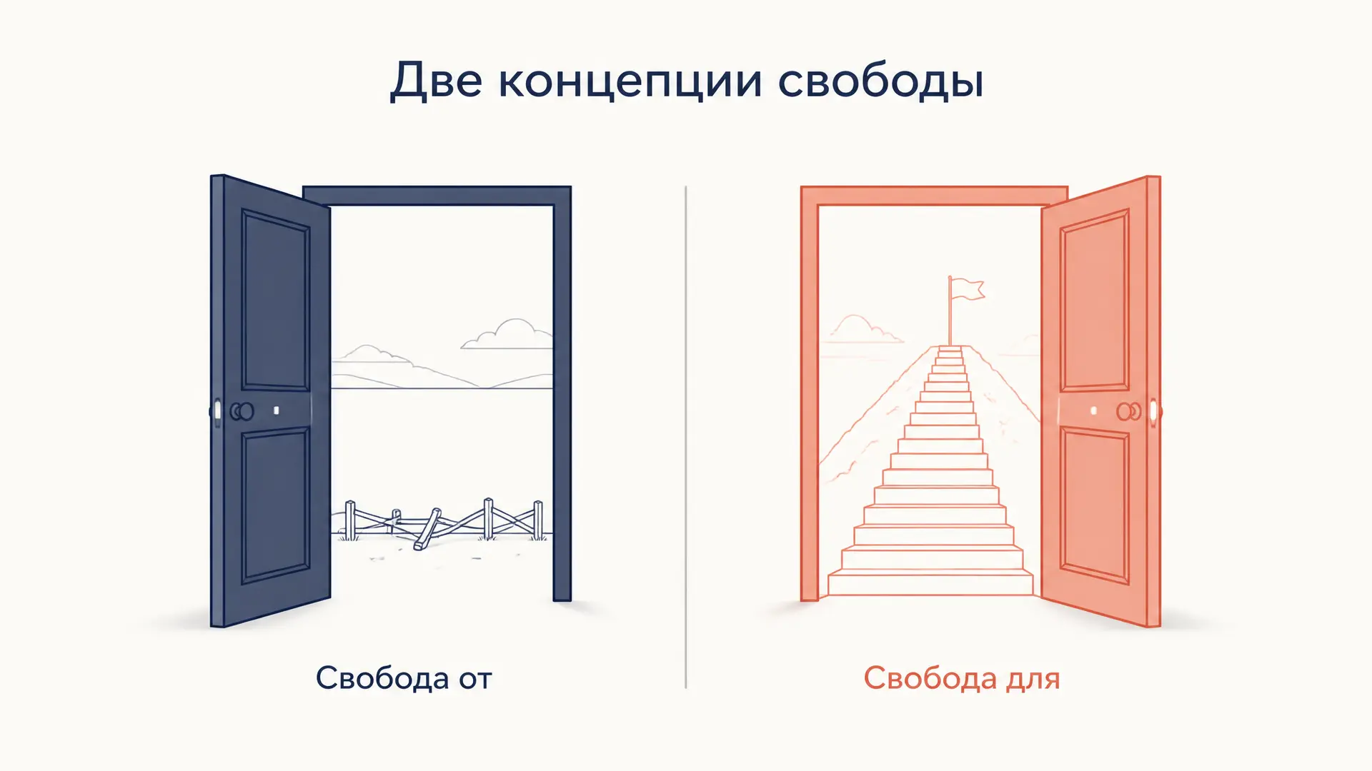 Две концепции свободы Берлина: негативная и позитивная