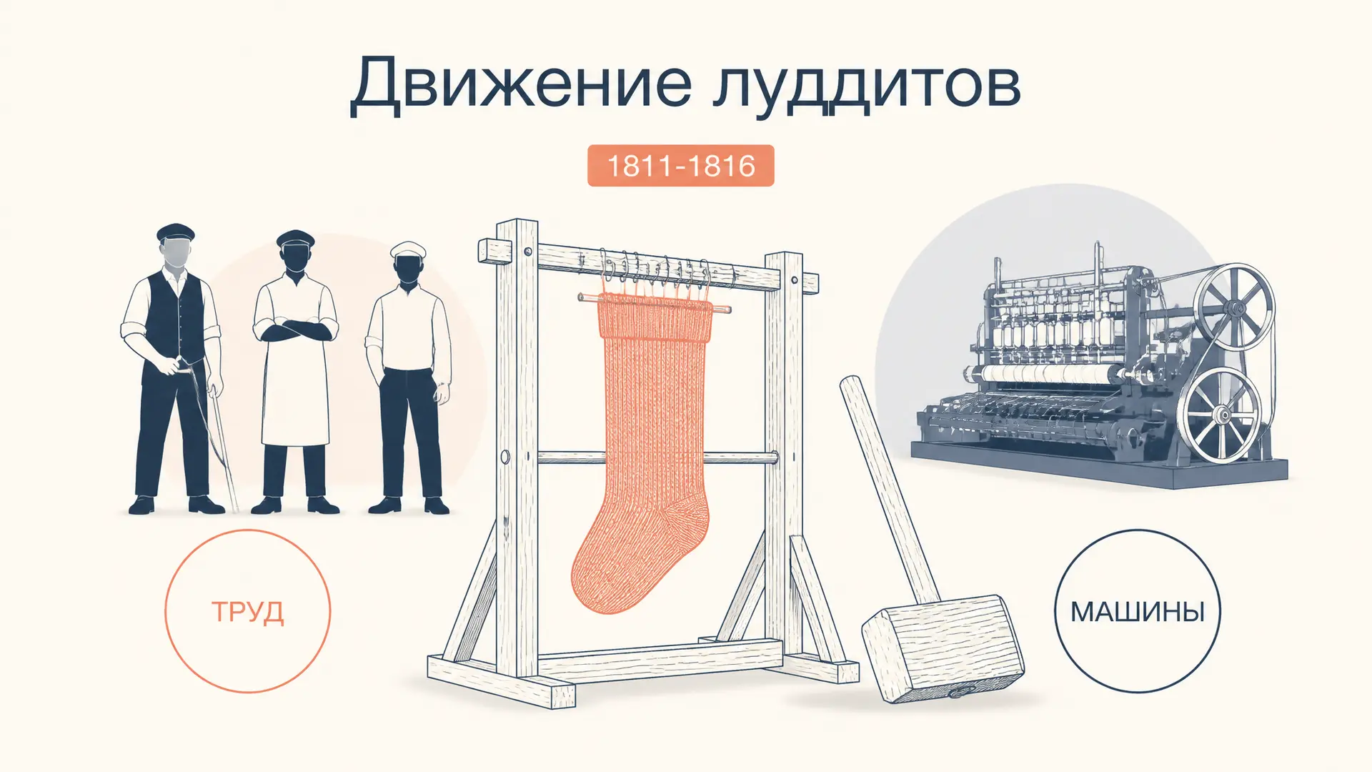 Движение луддитов: машины, труд и протест 1811-1816