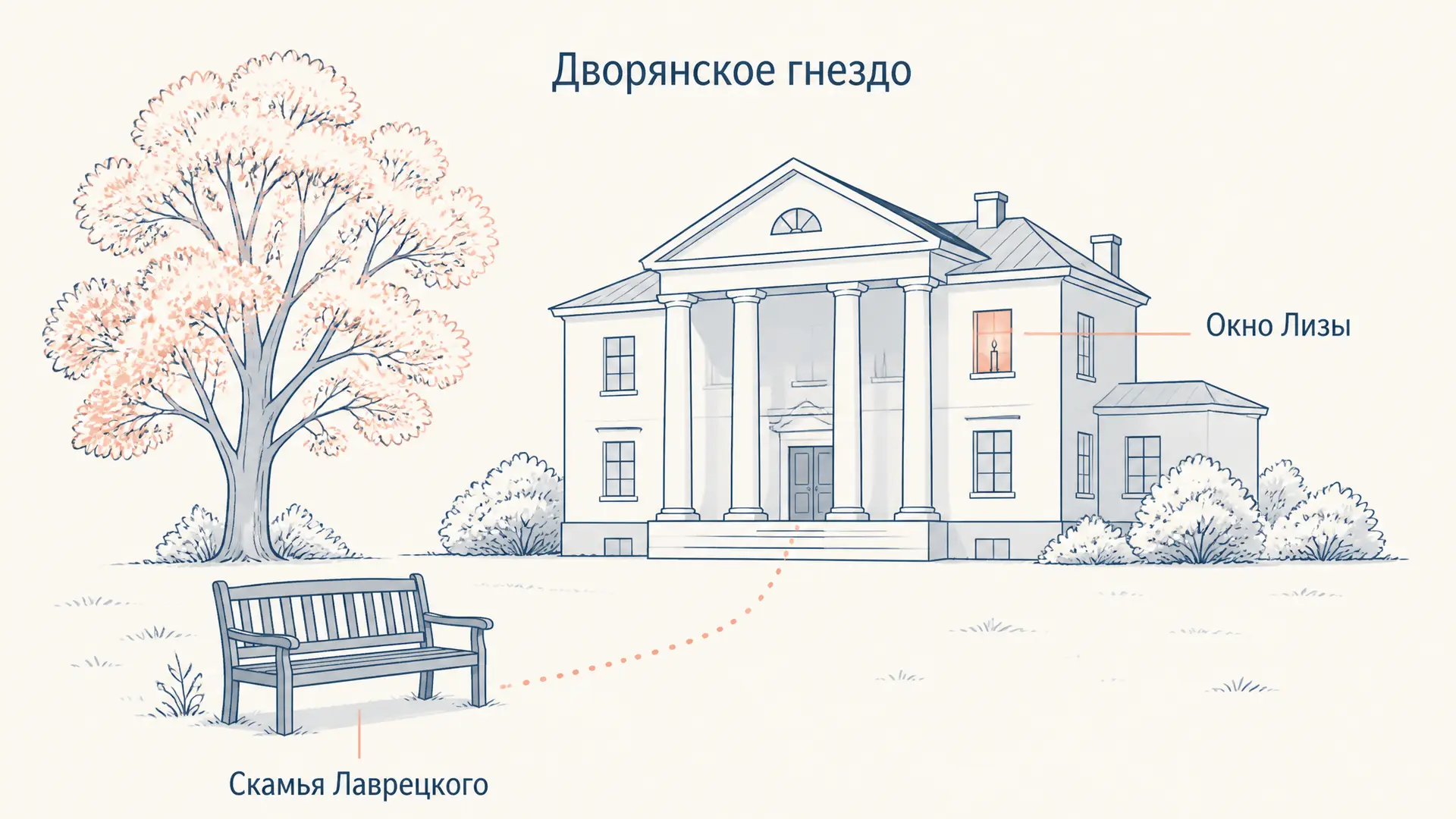 Лаврецкий в «Дворянском гнезде»: характеристика героя