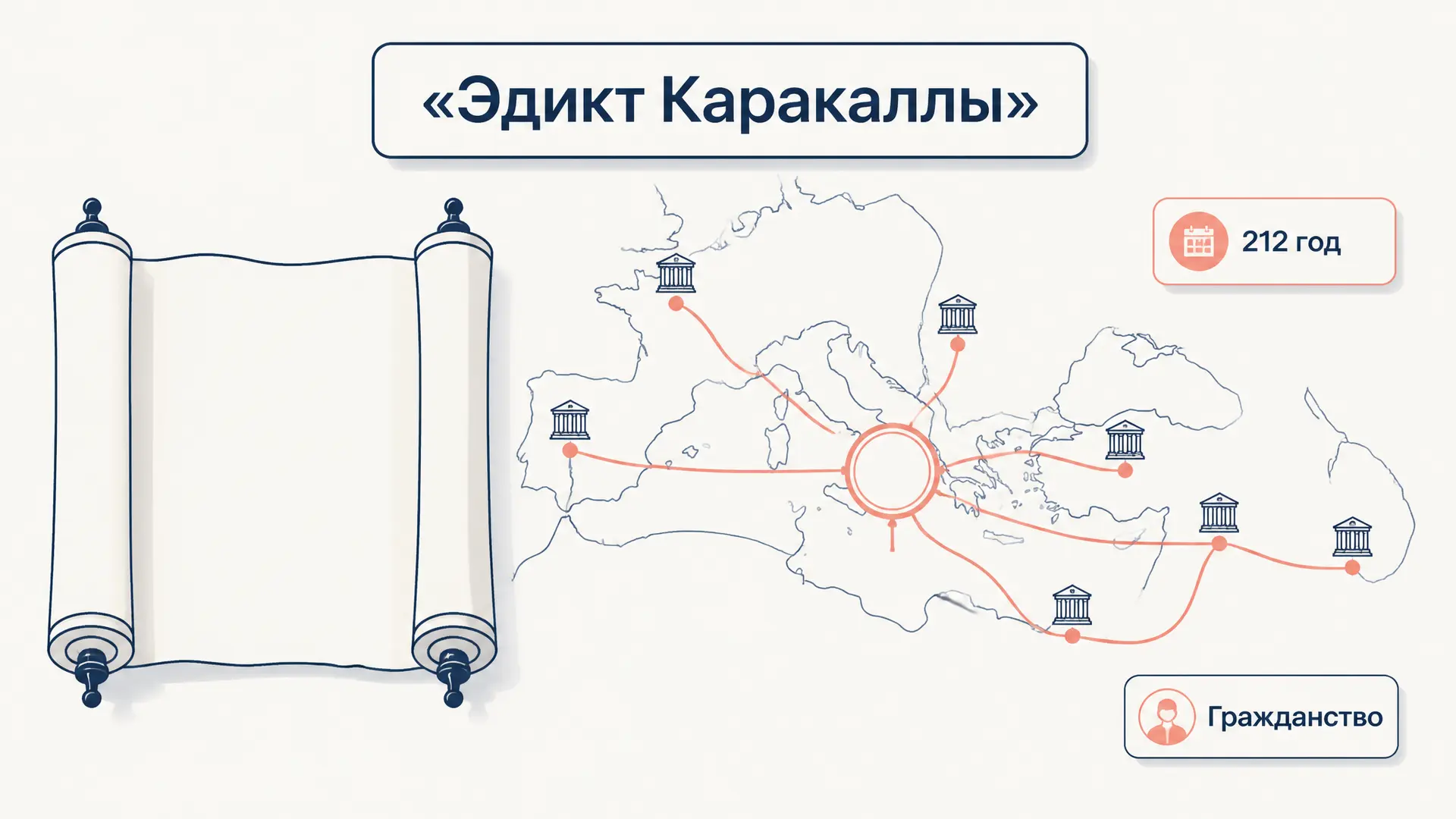 Эдикт Каракаллы: гражданство для свободных жителей Рима