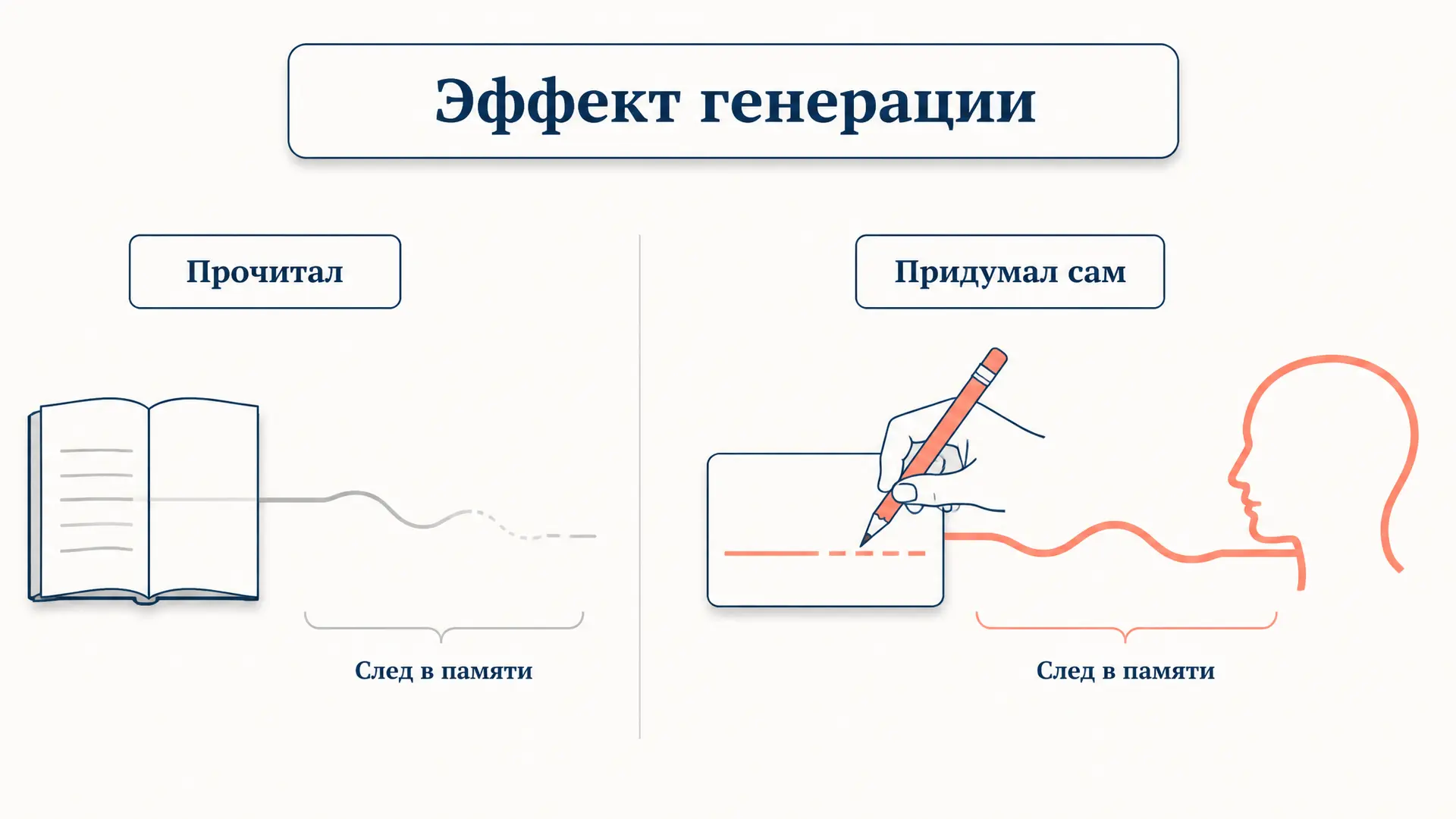 Эффект генерации: почему своё запоминается лучше