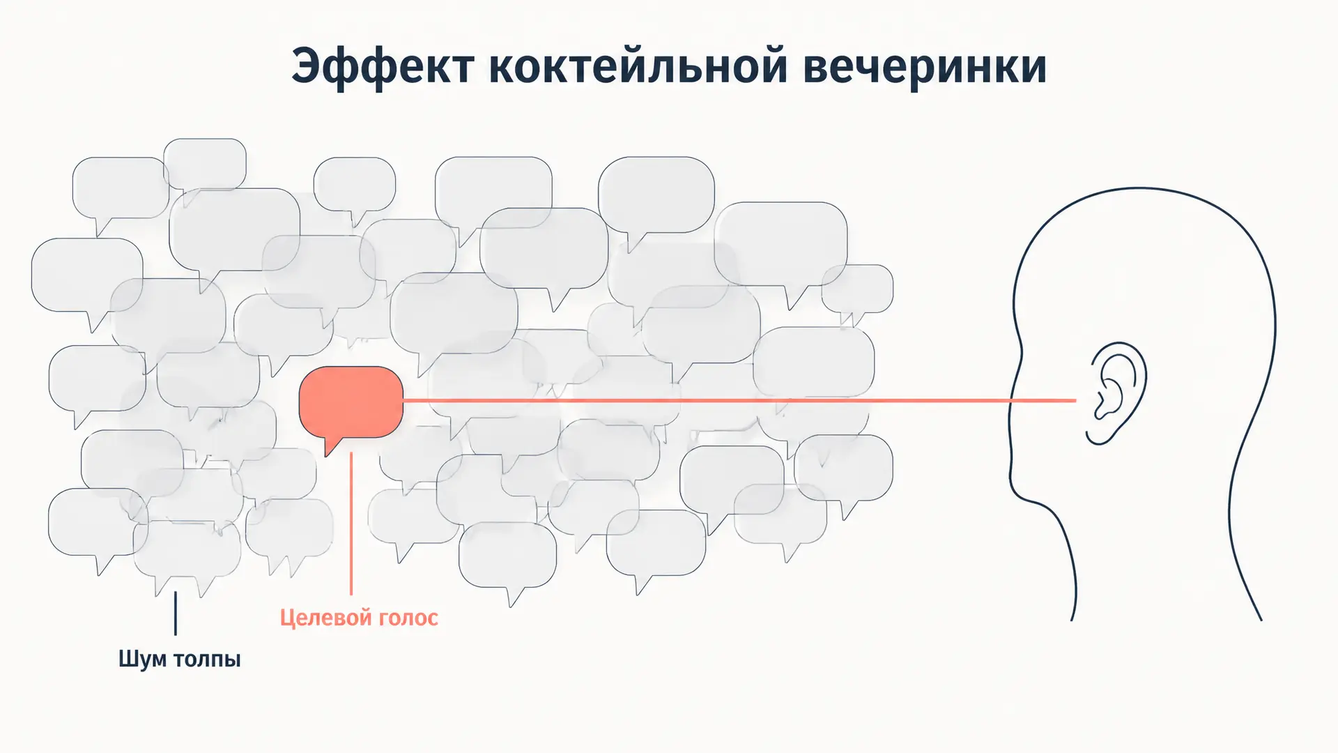 Эффект коктейльной вечеринки: опыт Черри и модели