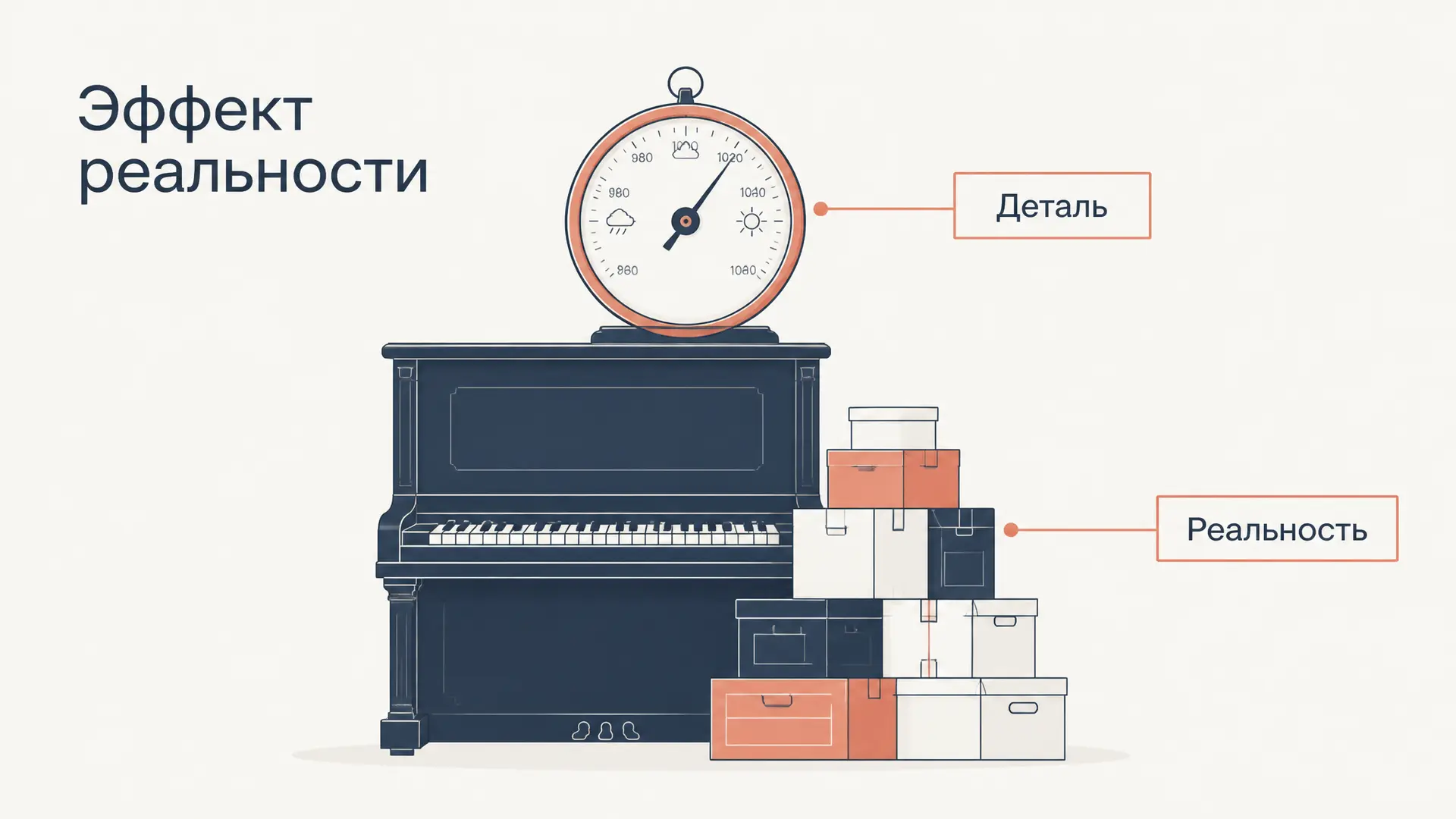 Эффект реальности Барта: лишняя деталь и реализм