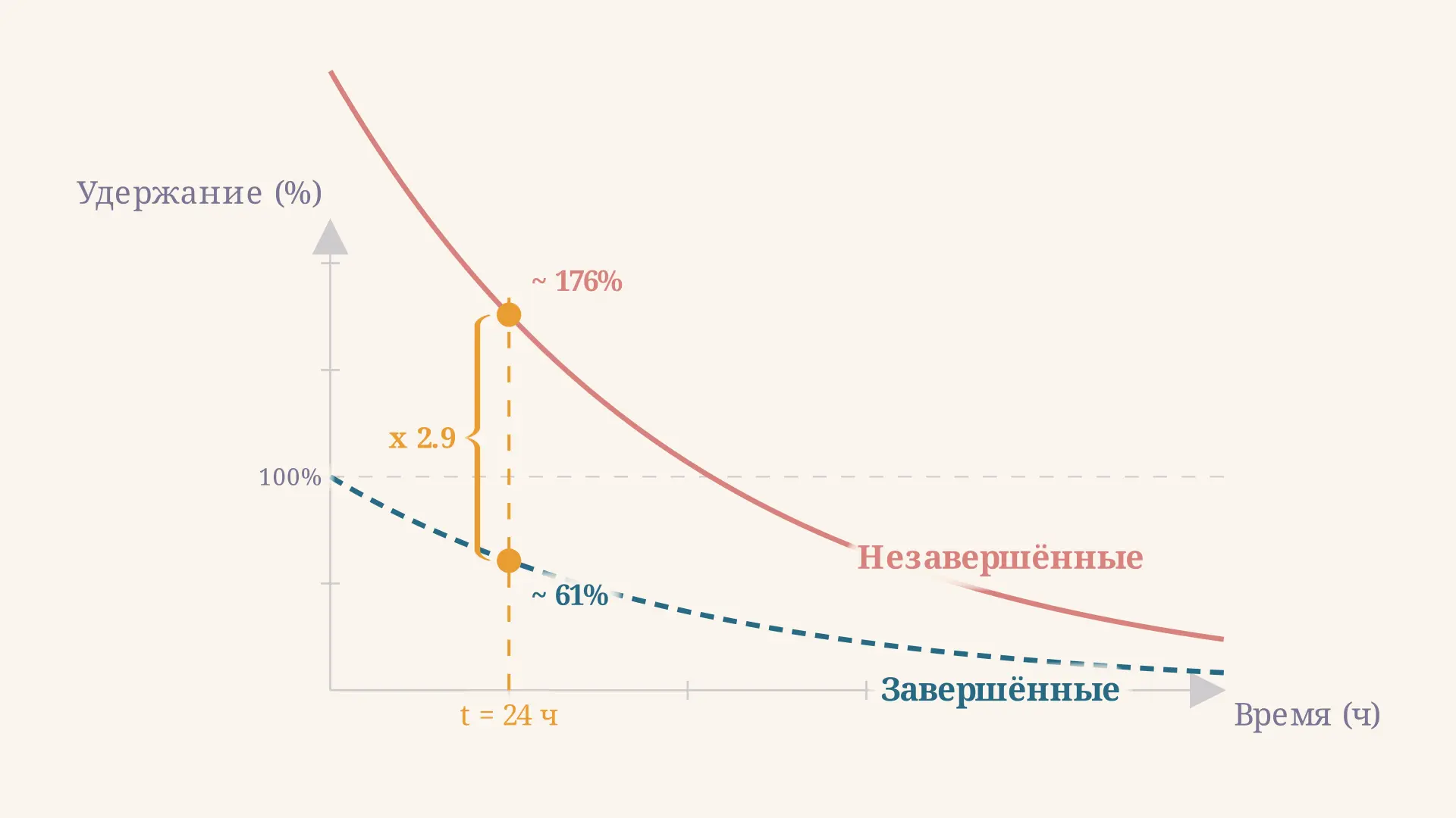Эффект Зейгарник: незавершённое действие в памяти