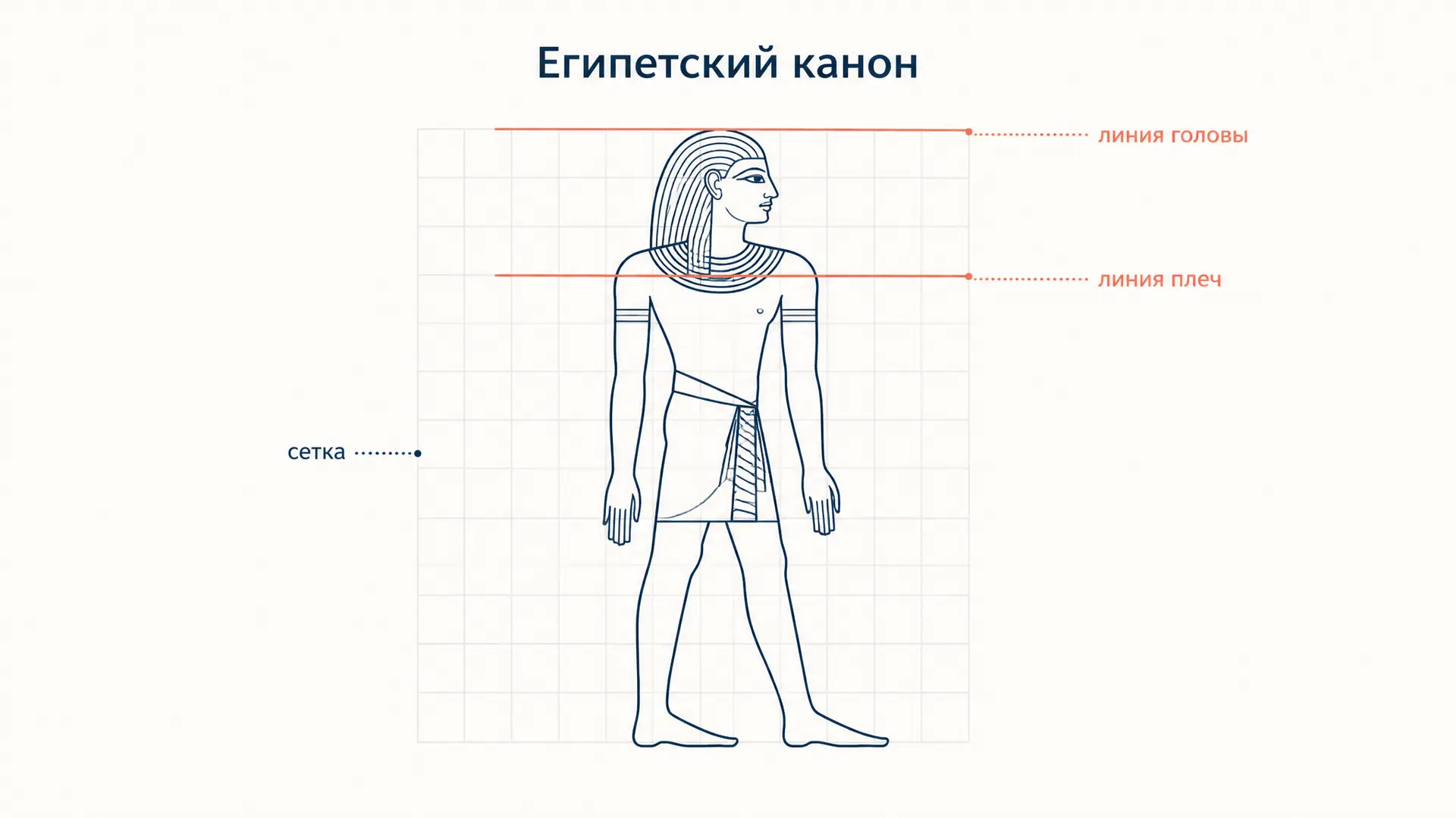 Египетский канон: сетка пропорций в искусстве Египта